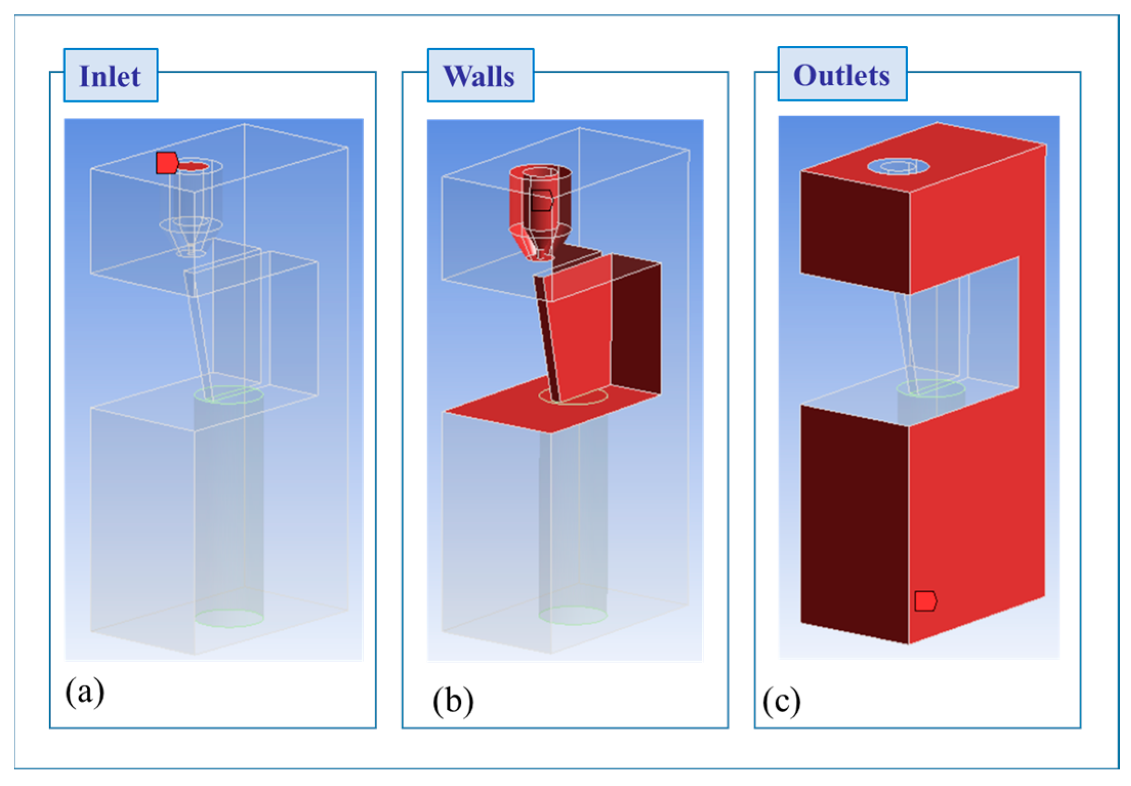 Applsci 12 09557 g005 550