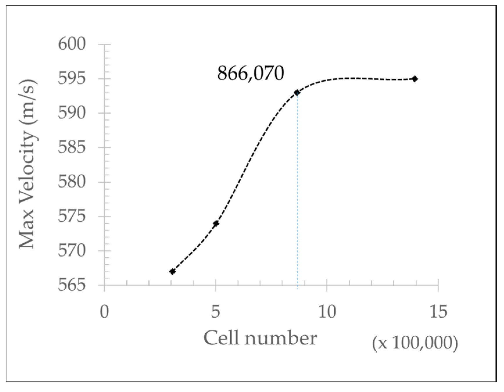 Applsci 12 09557 g006 550