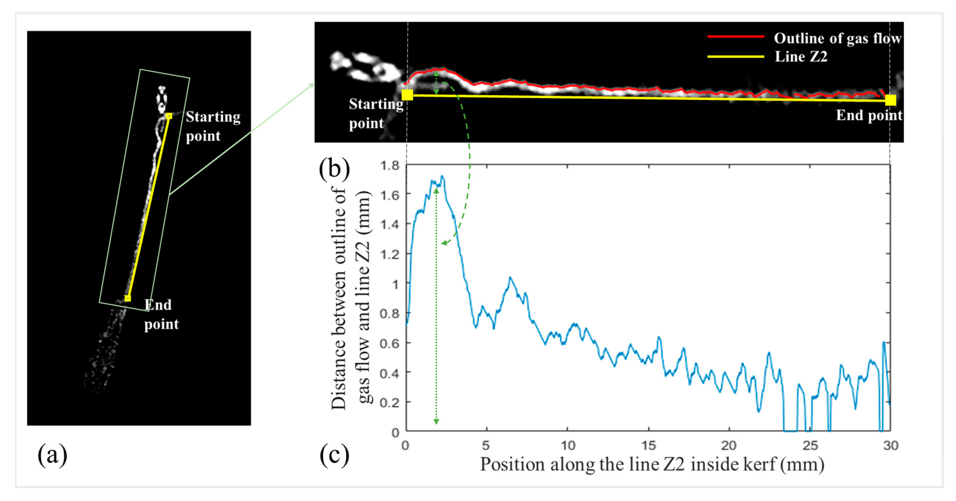 Applsci 12 09557 g016 550