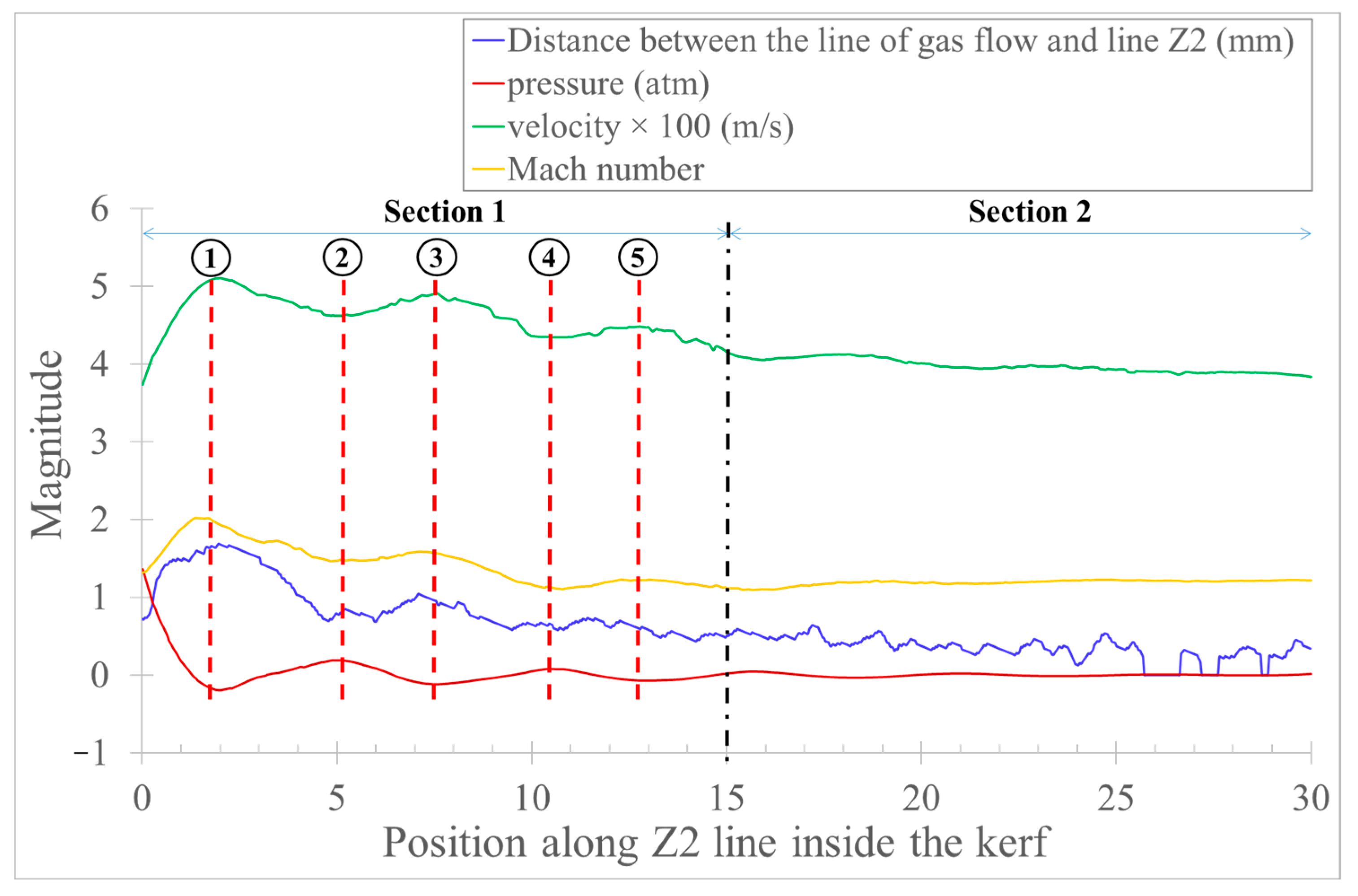 Applsci 12 09557 g018 550