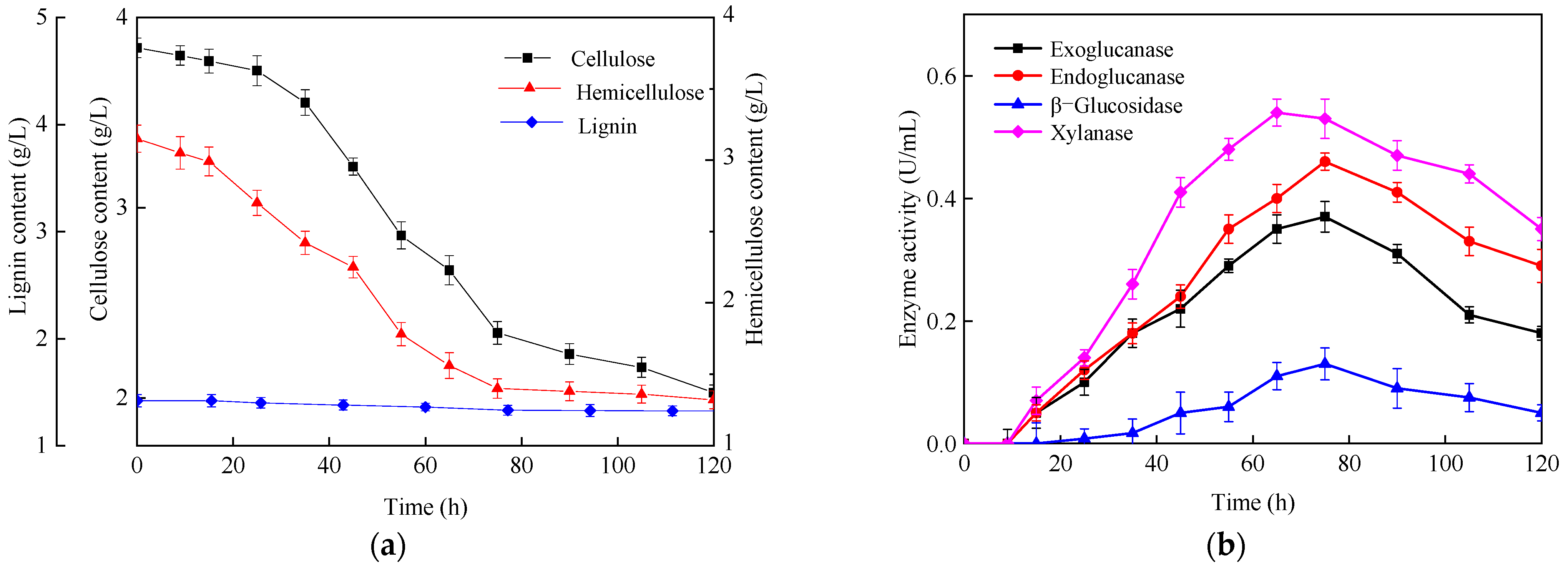 Applsci 12 09562 g007 Applsci 12 09562 g007