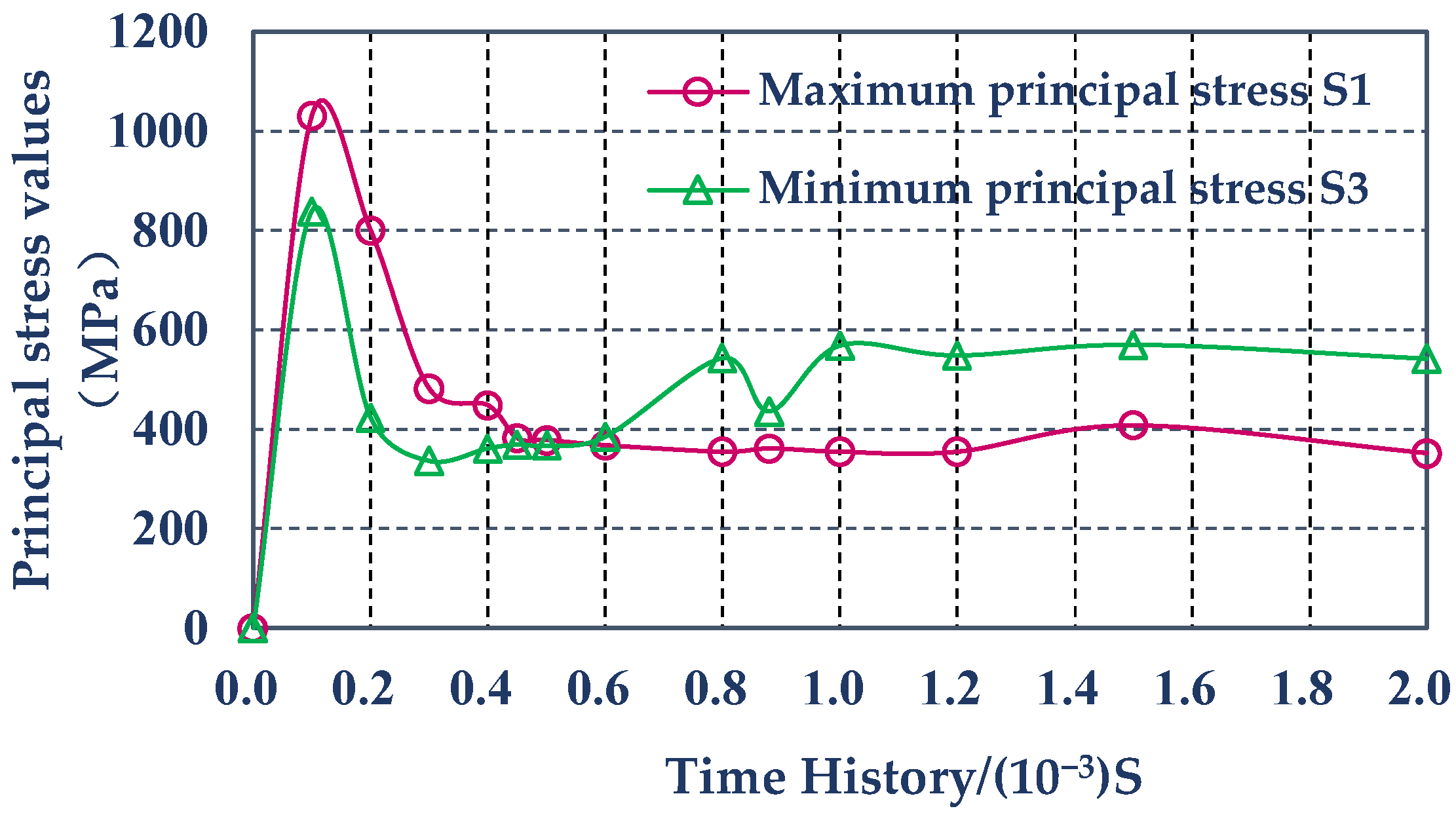Applsci 12 09564 g009