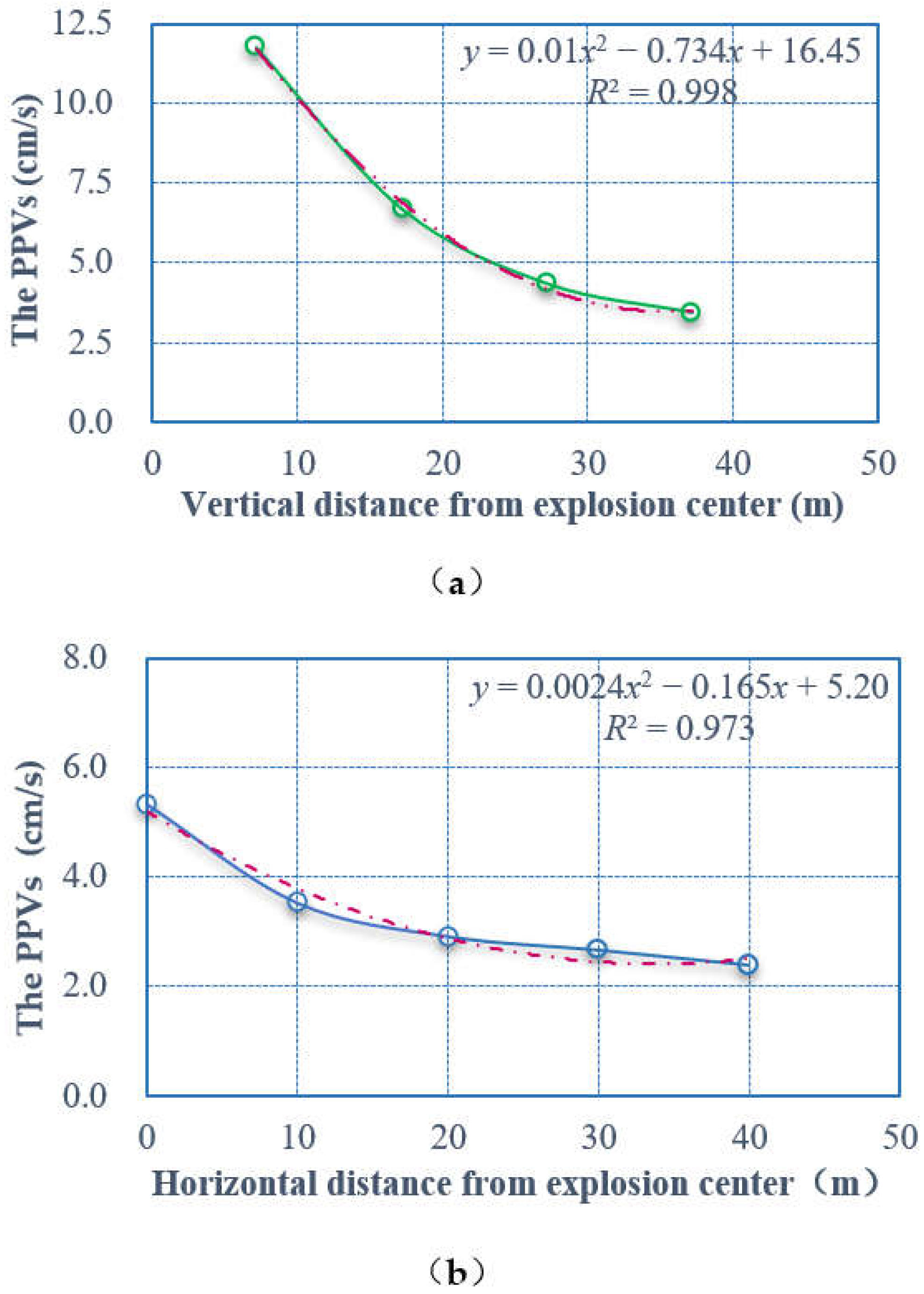Applsci 12 09564 g010