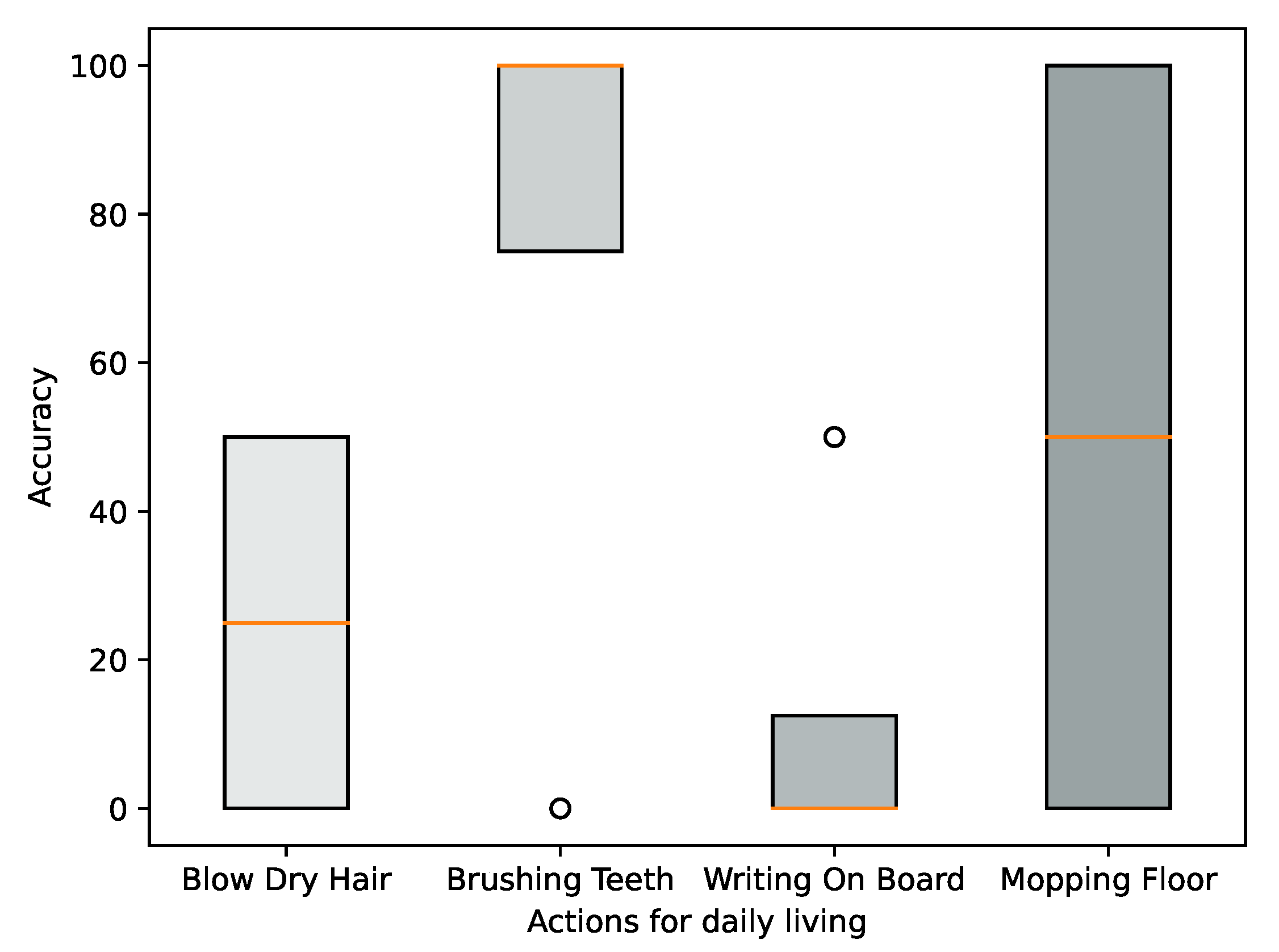 Applsci 12 09566 g009