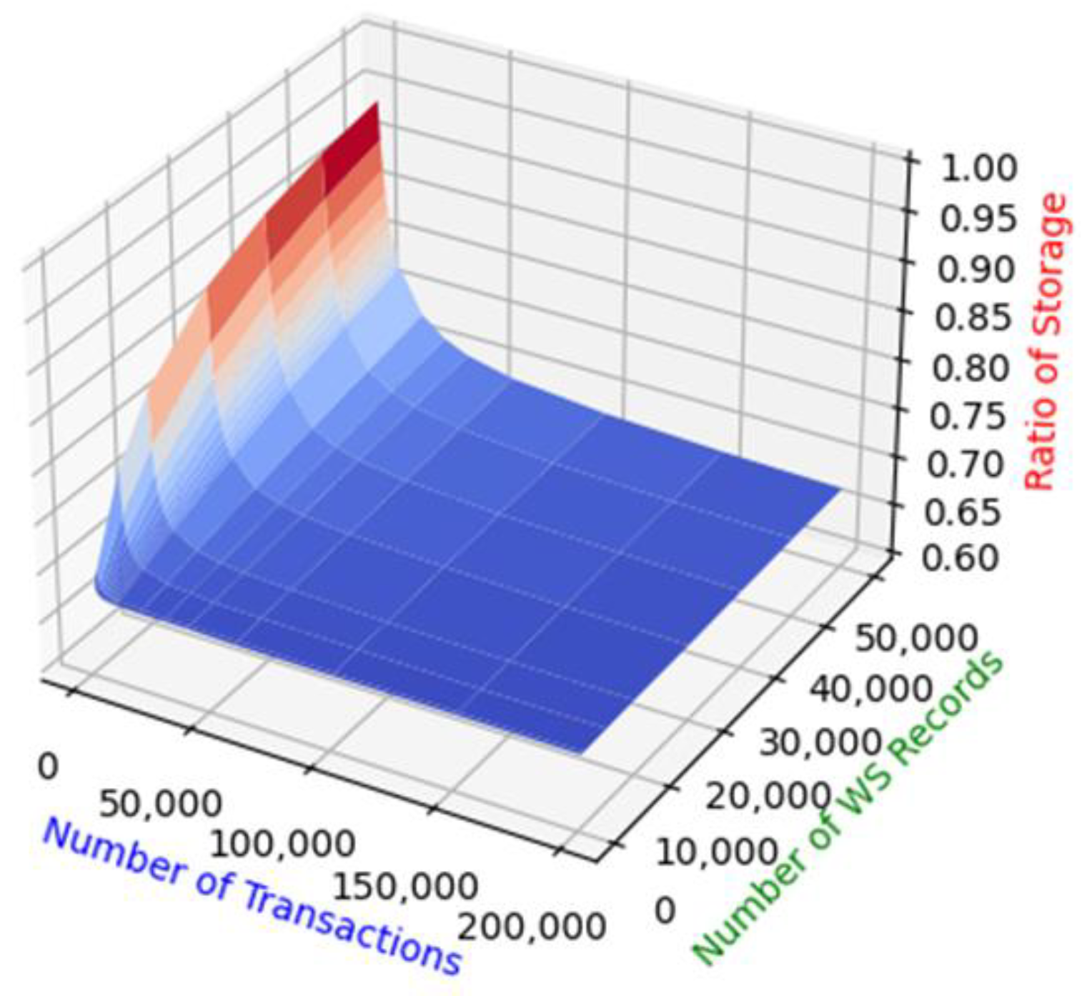 Applsci 12 09568 g006