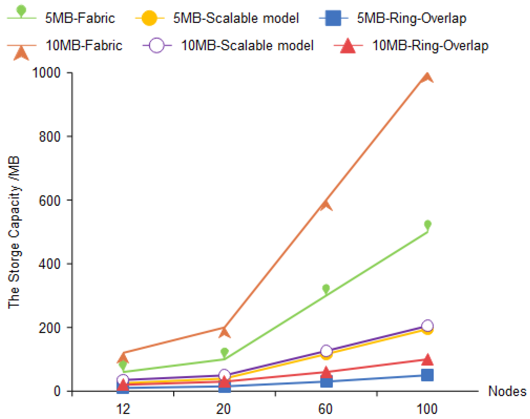 Applsci 12 09568 g008