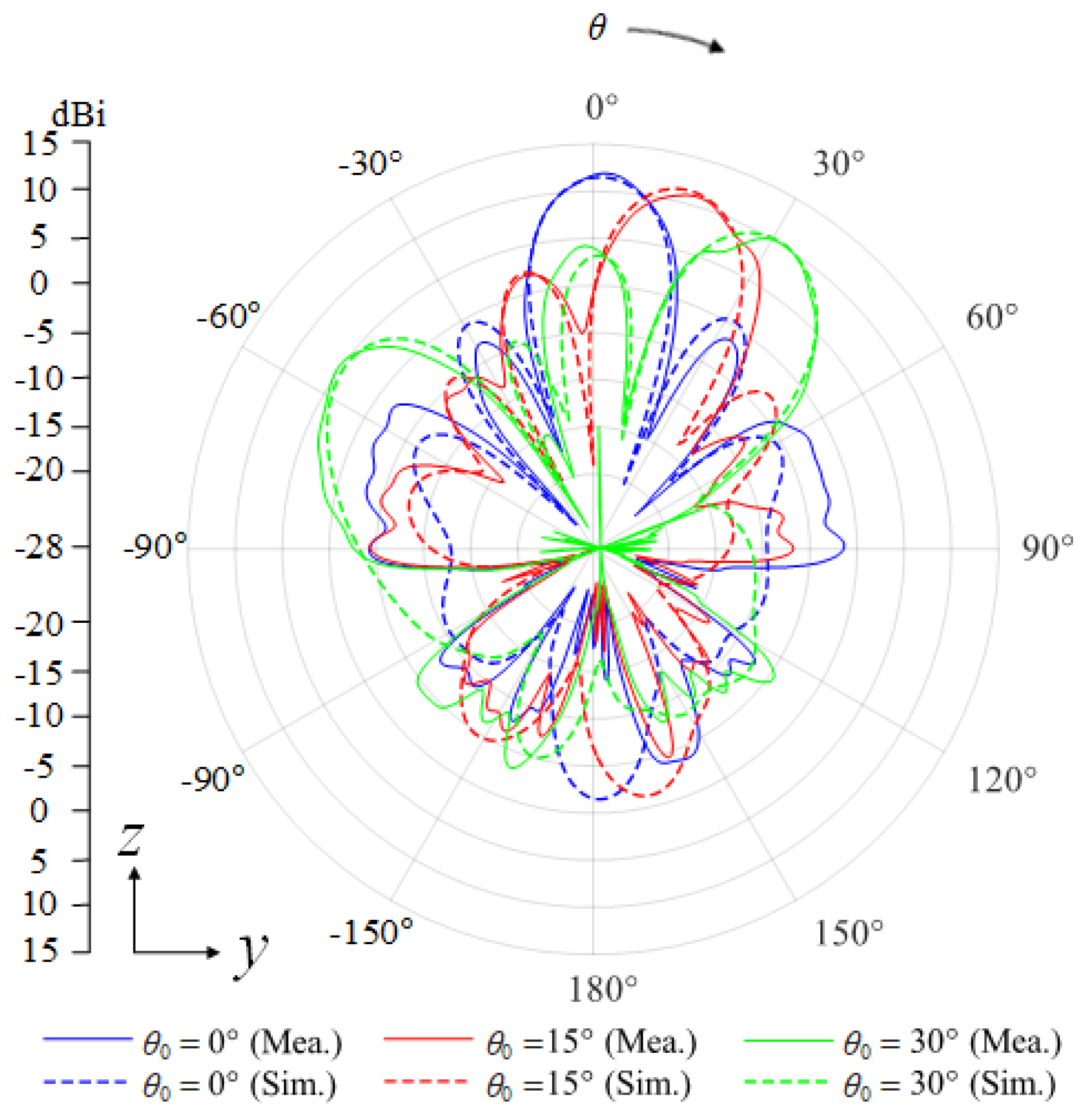 Applsci 12 09569 g007