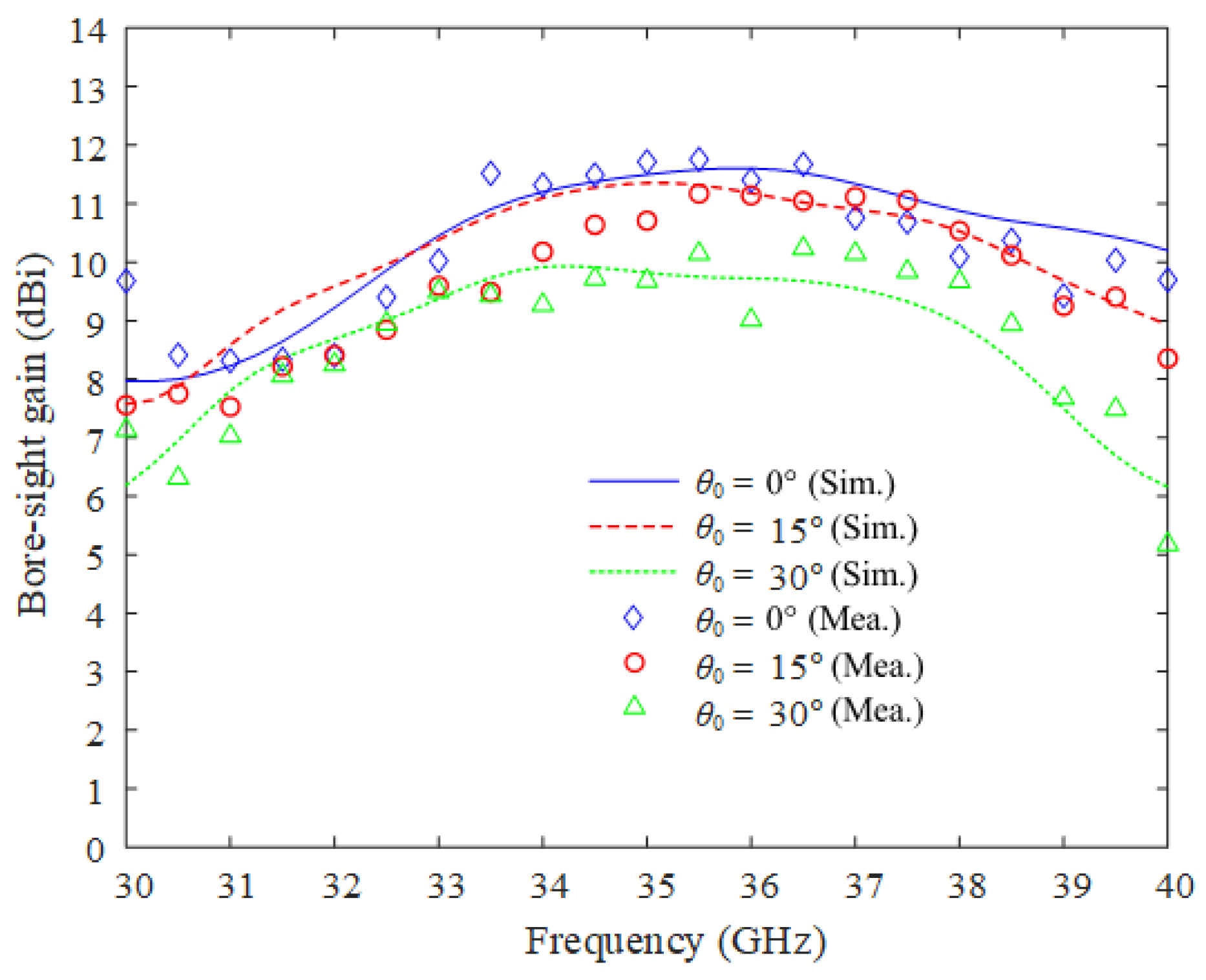 Applsci 12 09569 g008