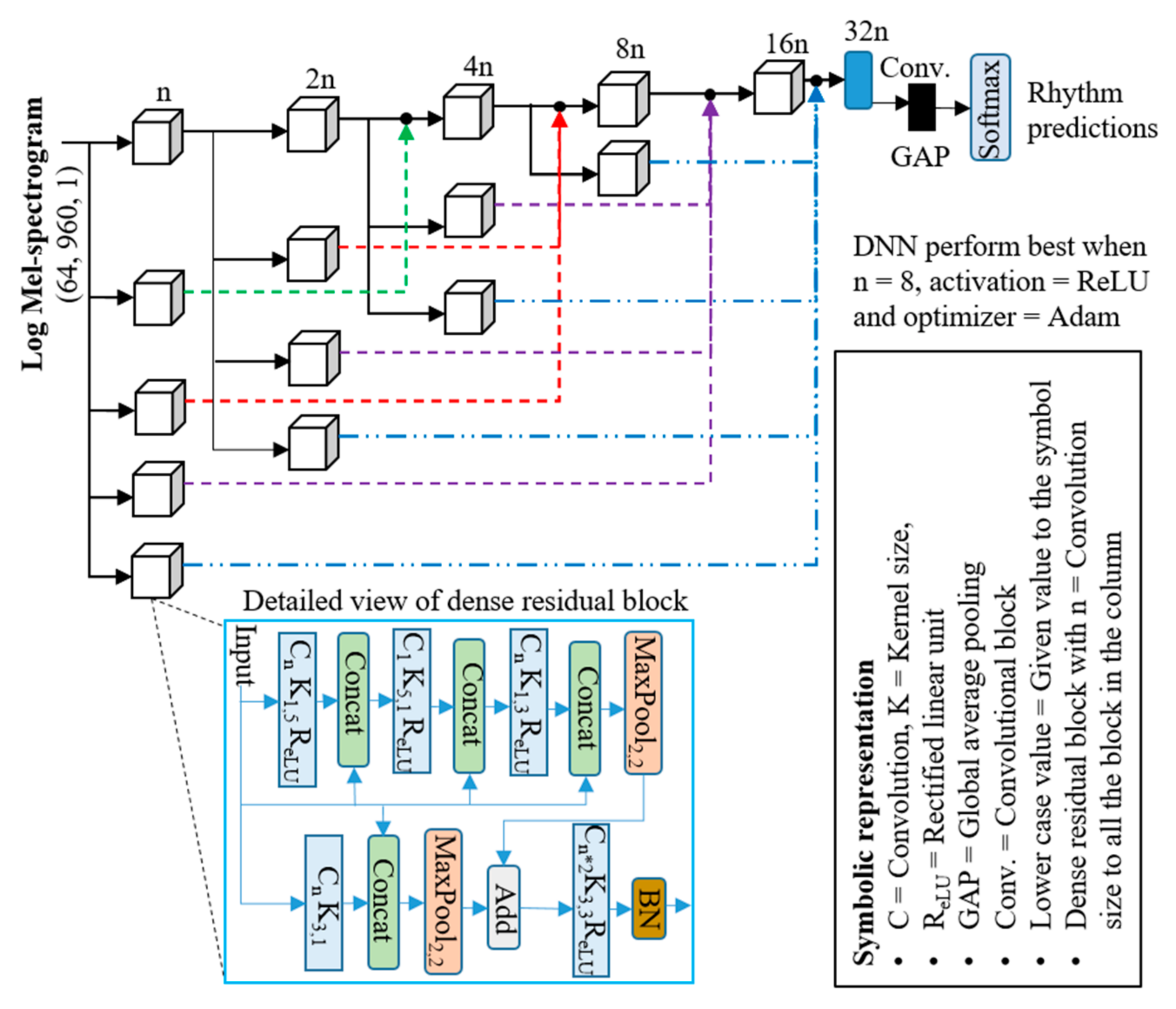 Applsci 12 09571 g002