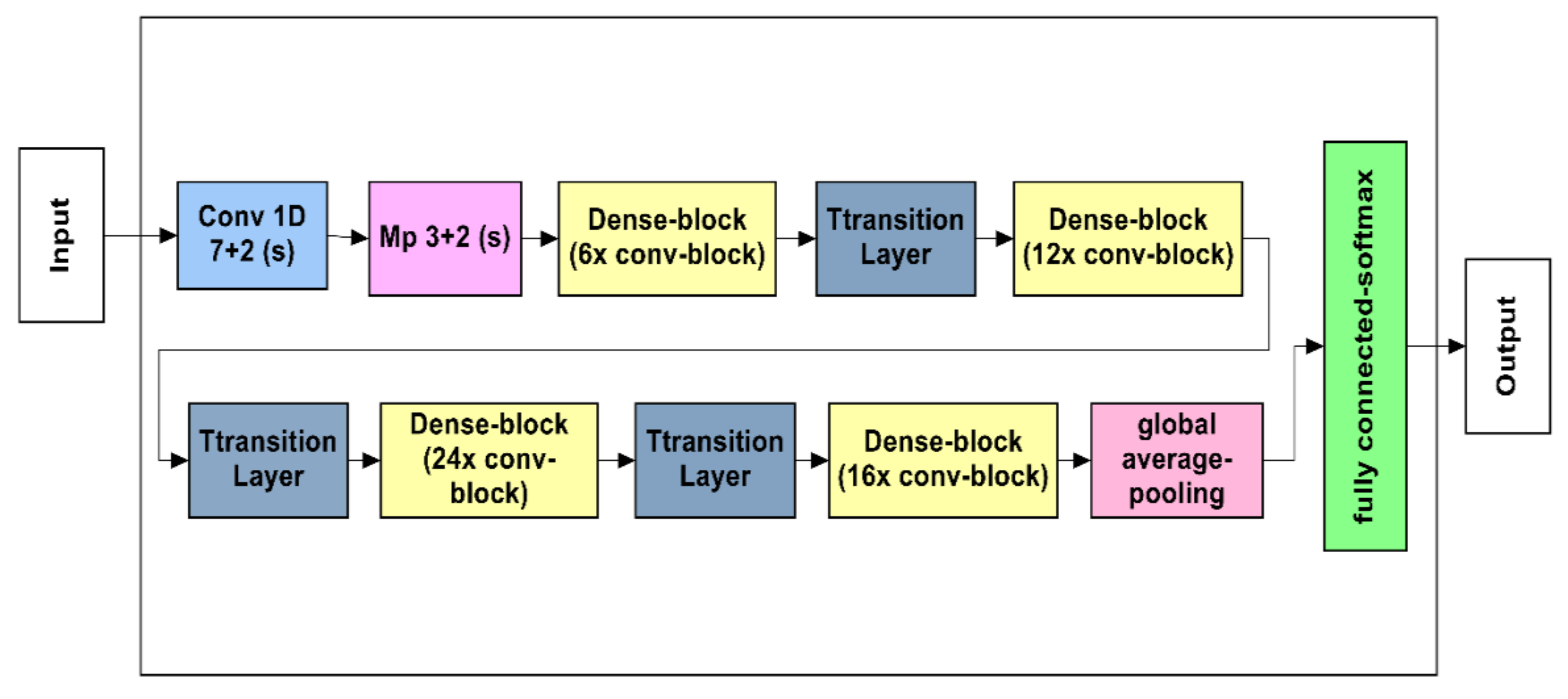 Applsci 12 09572 g001 550