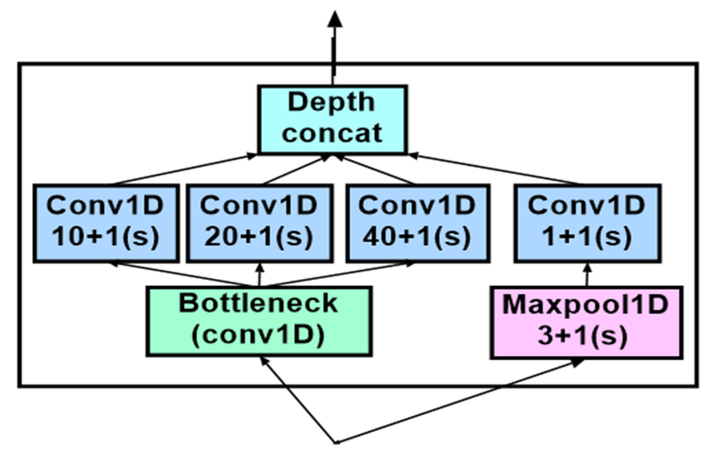 Applsci 12 09572 g003 550