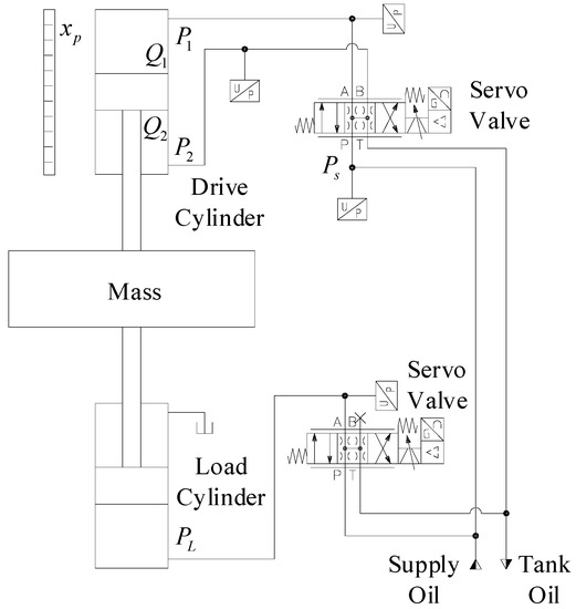 Applied Sciences Free FullText Adaptive Robust Fuzzy Impedance