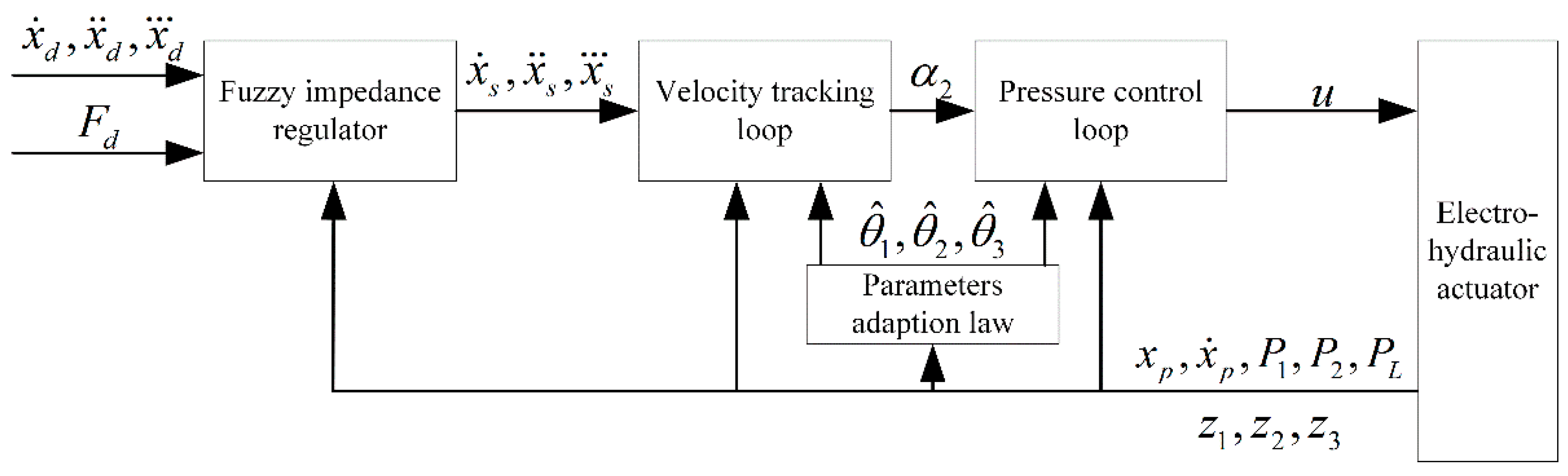 Applsci 12 09575 g004