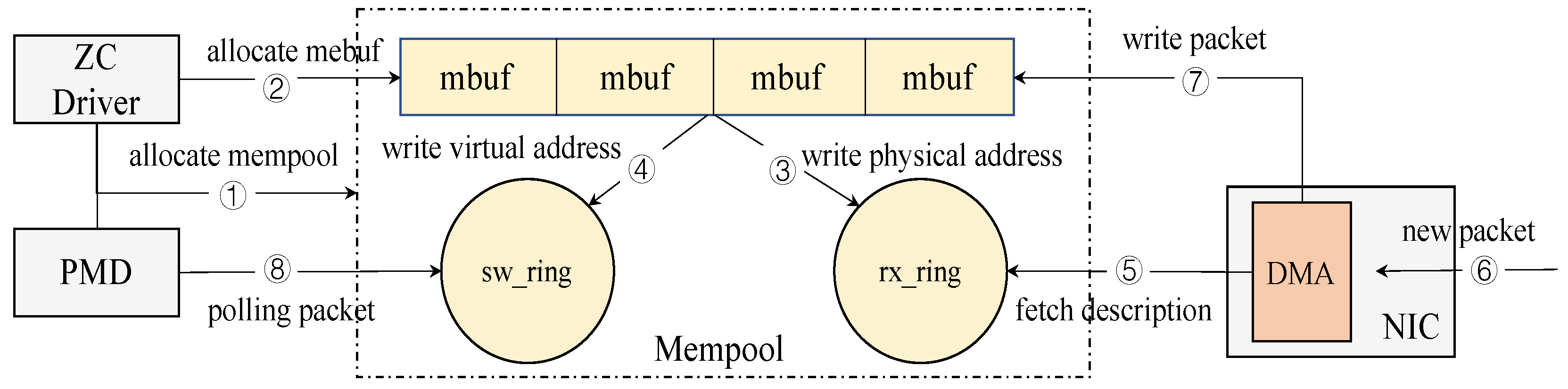 Applsci 12 09581 g004 550