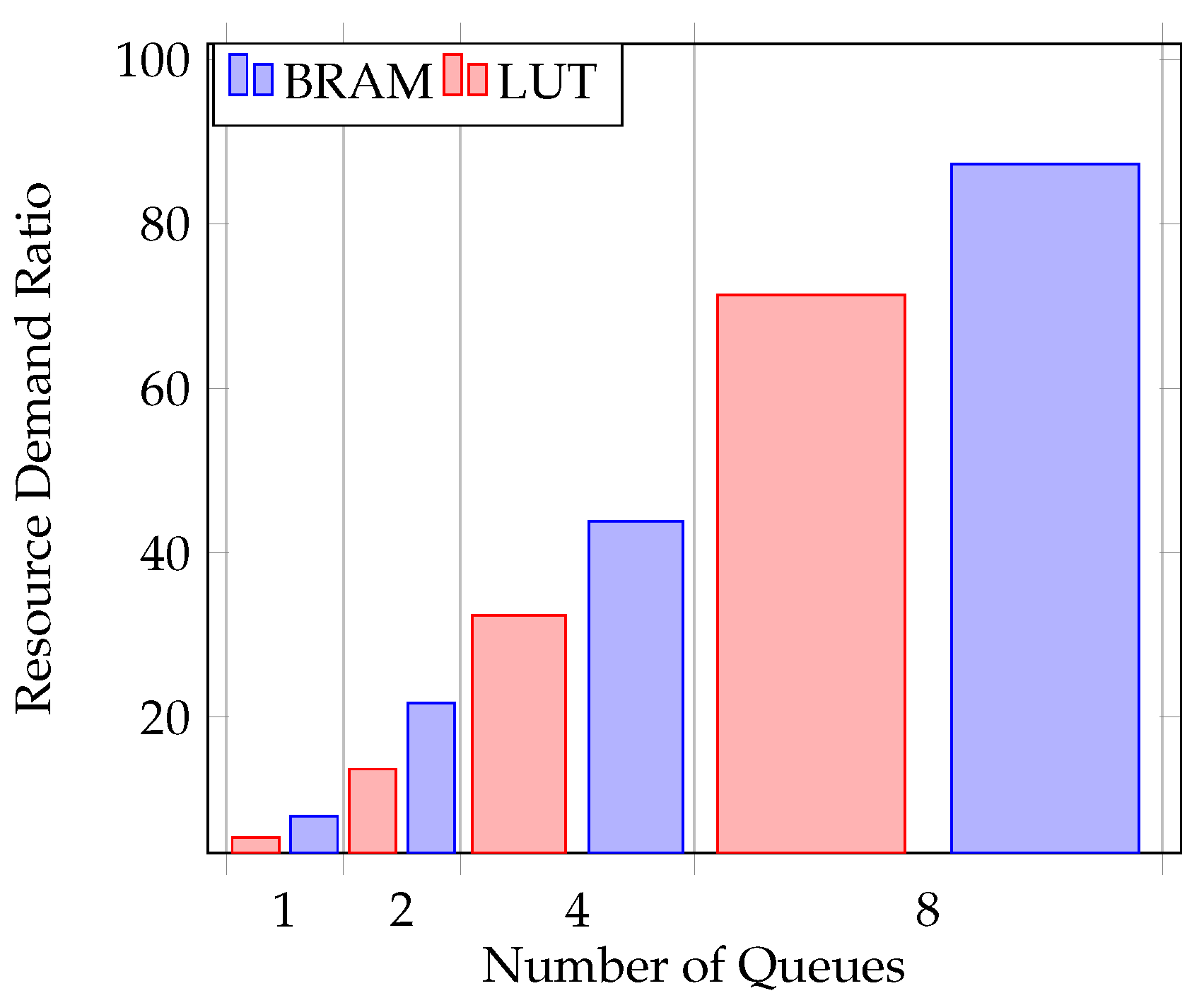Applsci 12 09581 g005 550