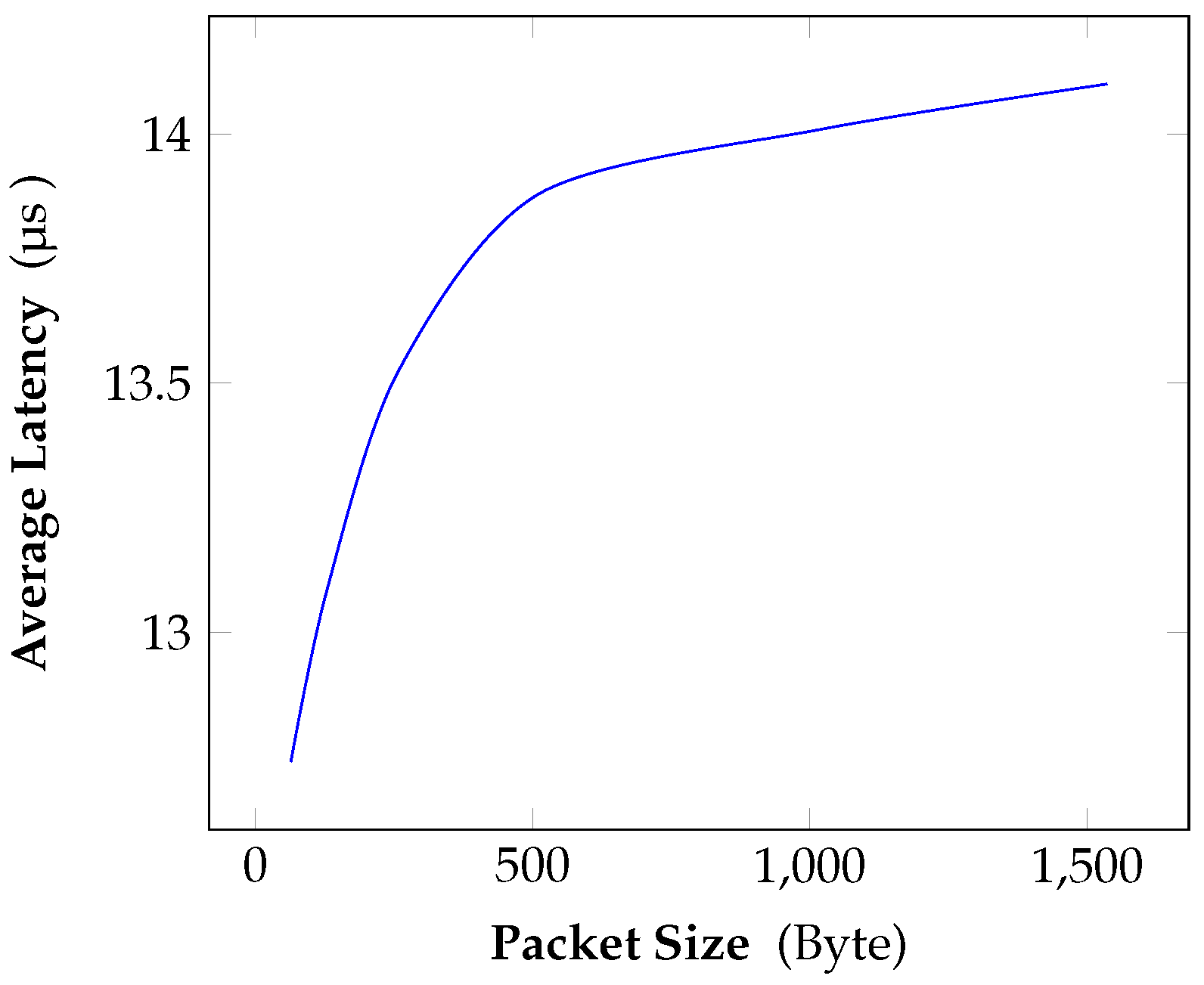 Applsci 12 09581 g008 550