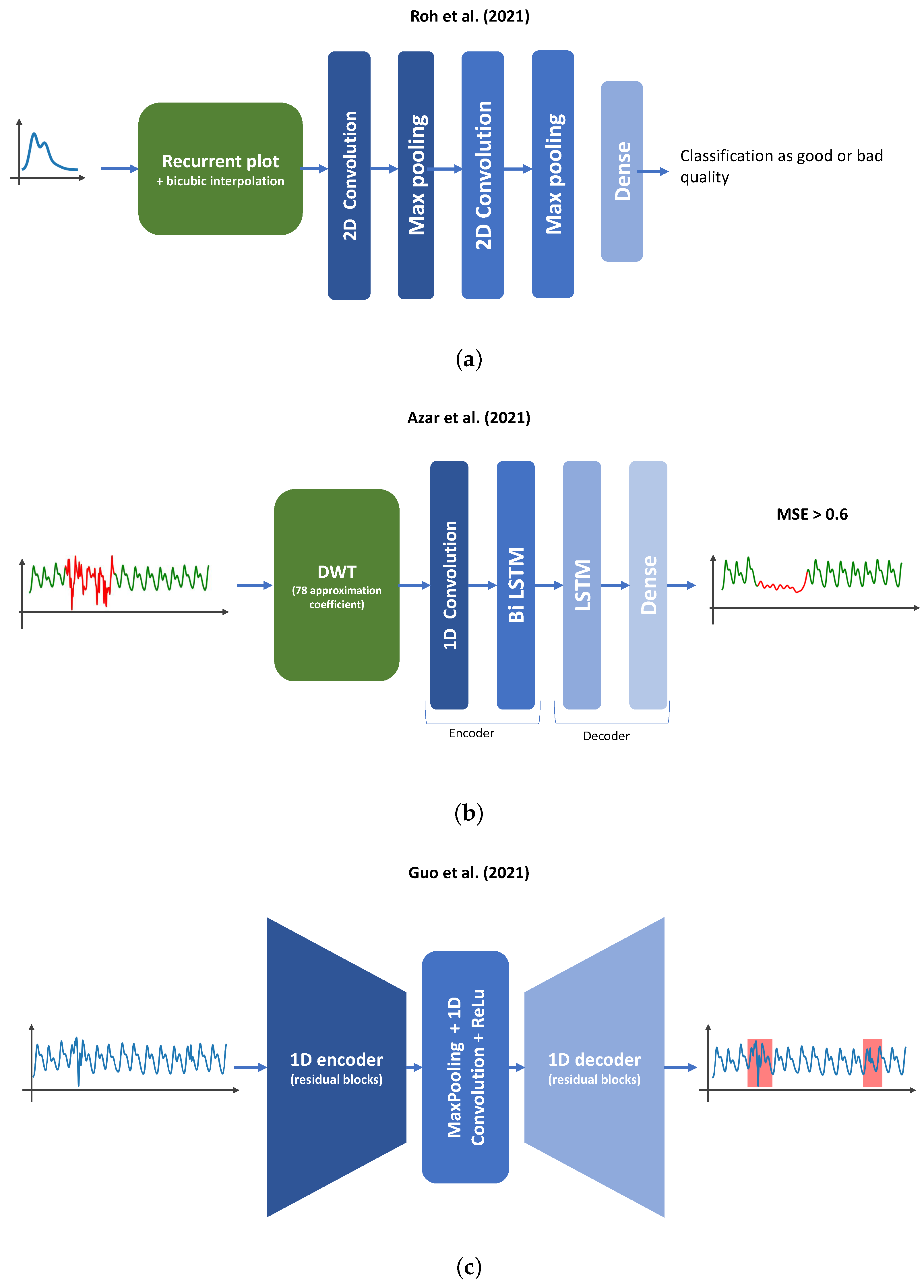 Applsci 12 09582 g007 Applsci 12 09582 g007