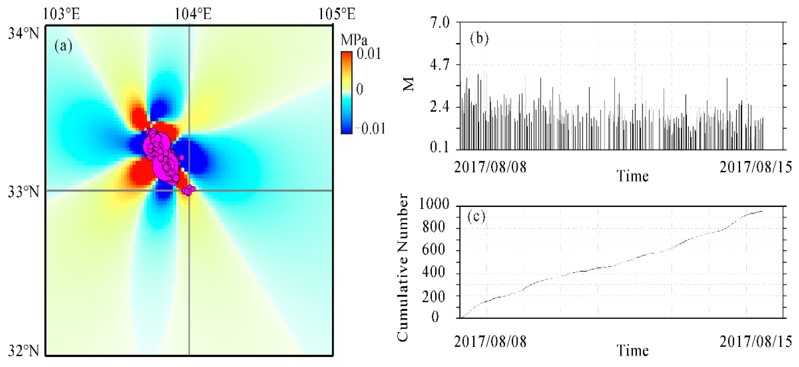 Applsci 12 09585 g007 Applsci 12 09585 g007