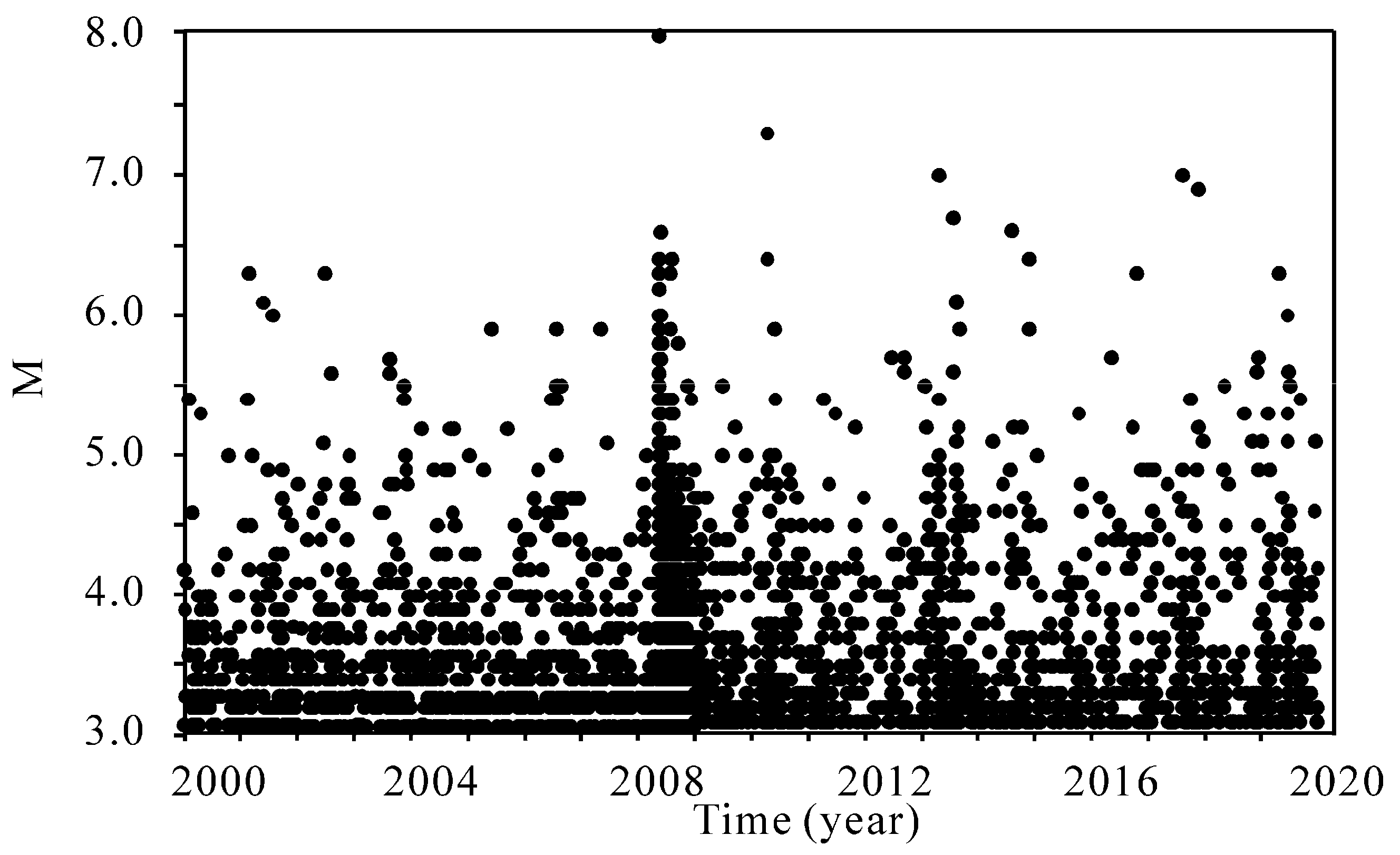 Applsci 12 09585 g009 Applsci 12 09585 g009