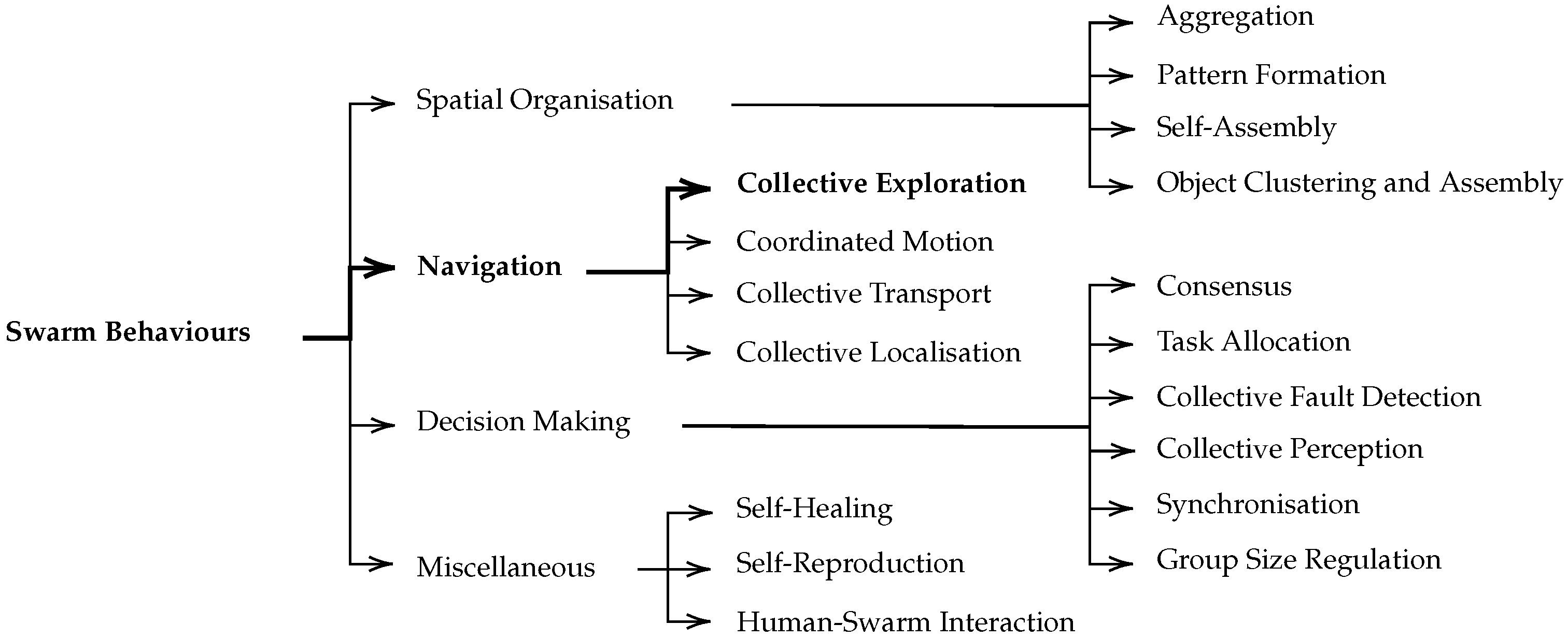 Applsci 12 09587 g001 550