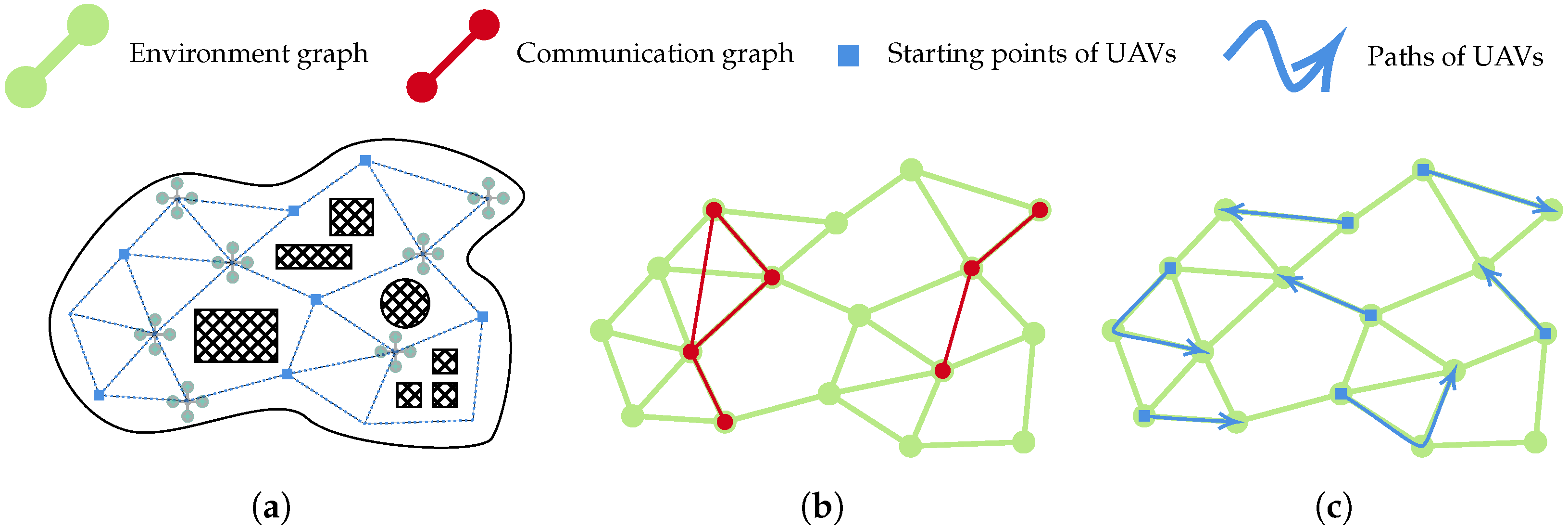 Applsci 12 09587 g002 550