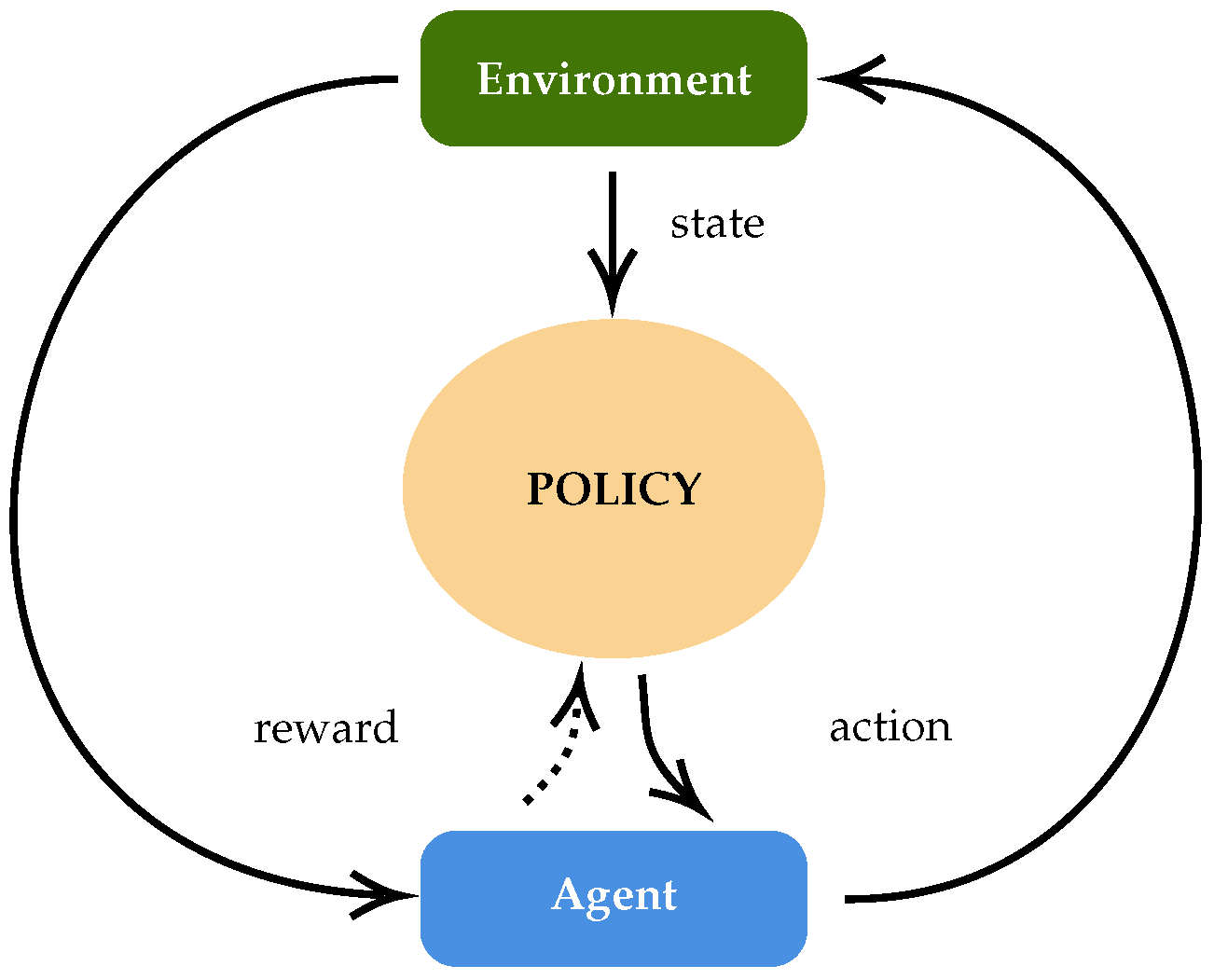 Applsci 12 09587 g005 550