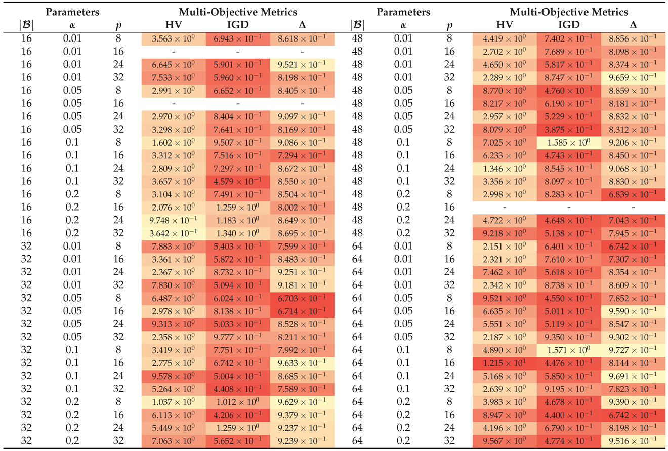 Applsci 12 09587 i003