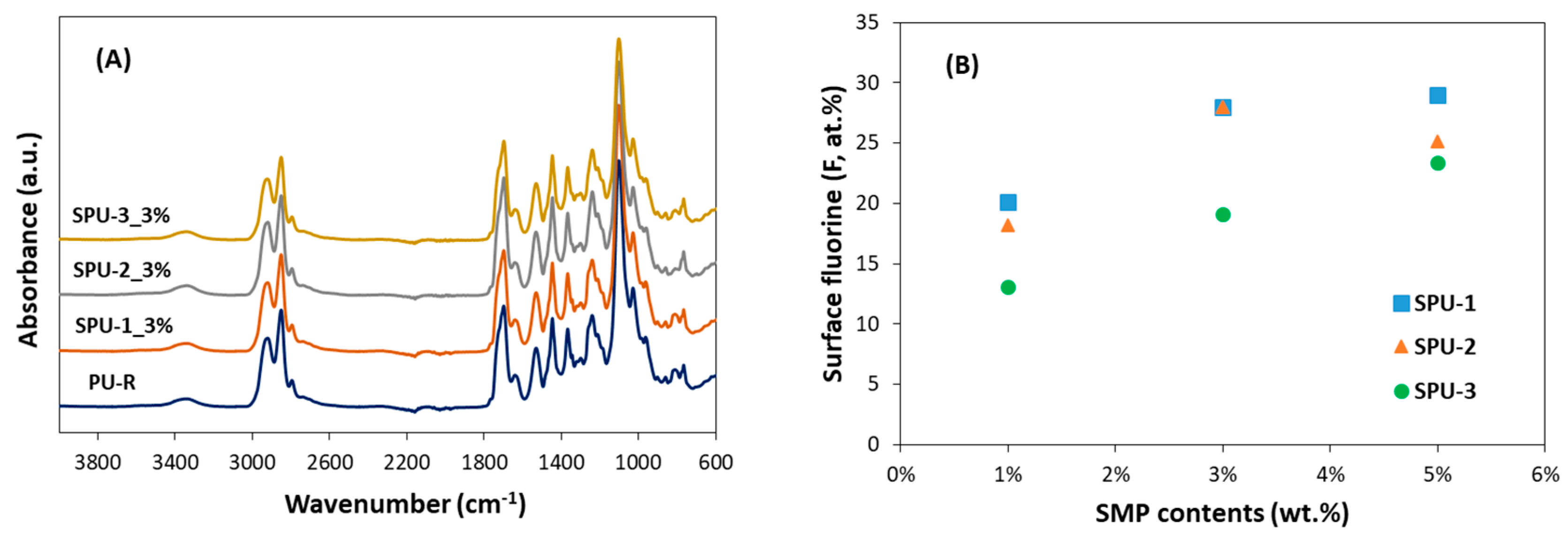 Applsci 12 09589 g002 550
