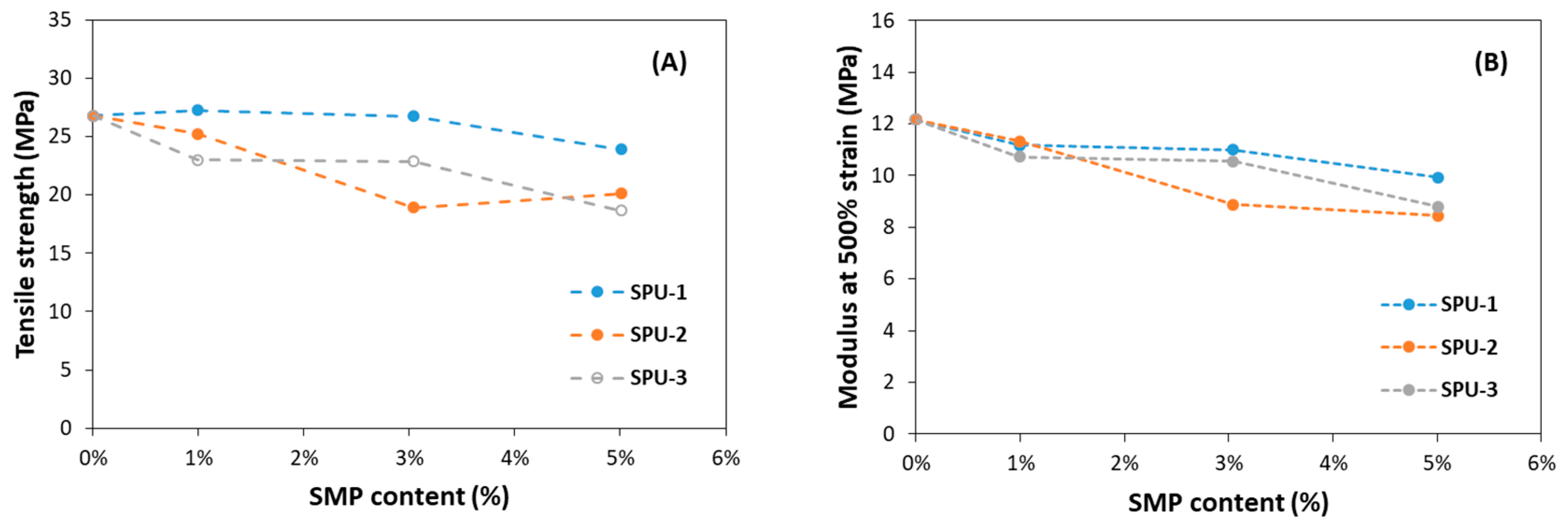 Applsci 12 09589 g004 550