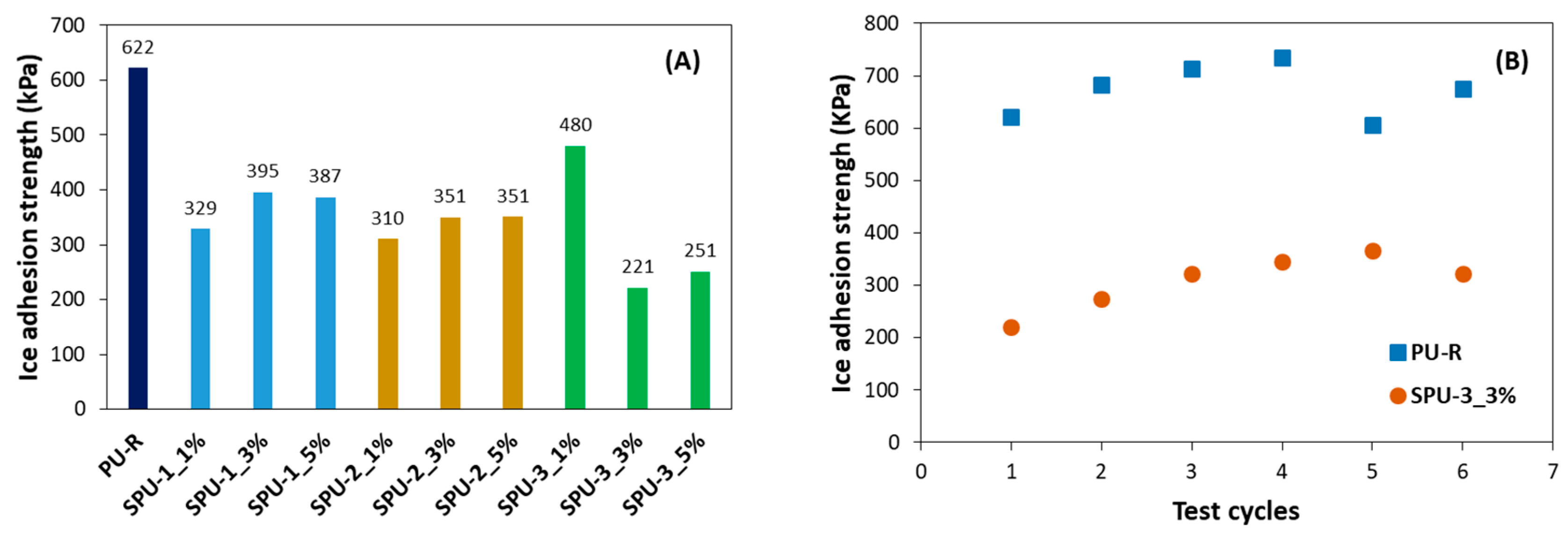 Applsci 12 09589 g005 550