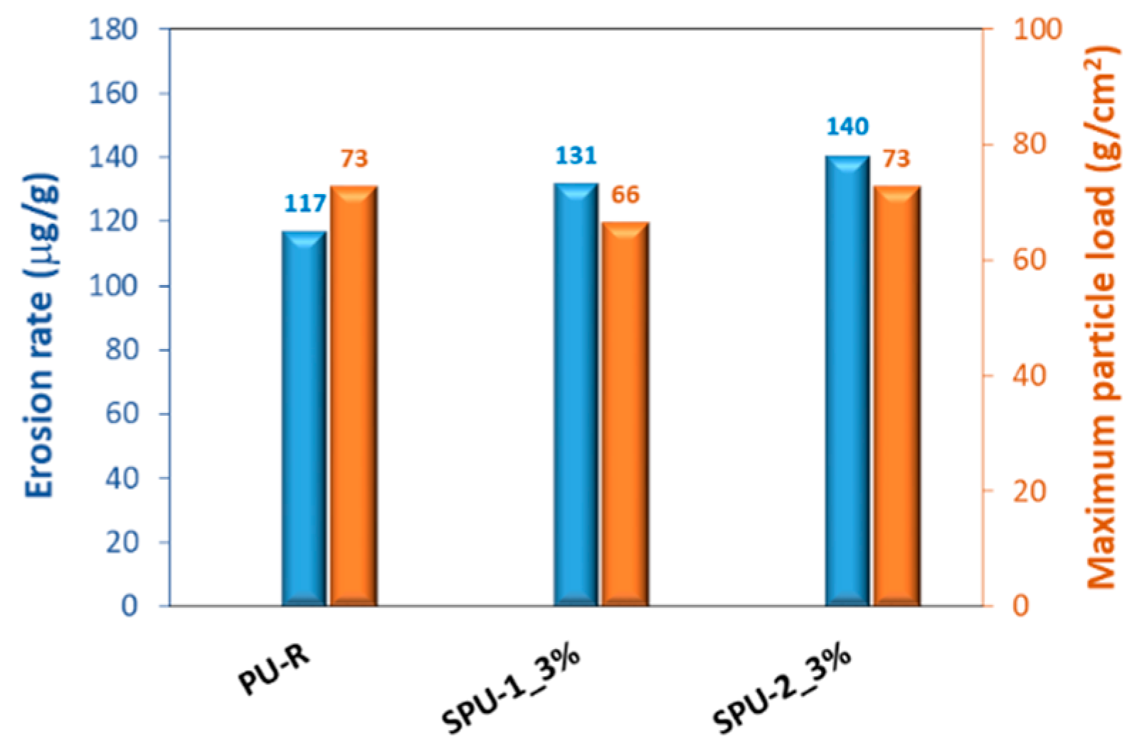 Applsci 12 09589 g006 550