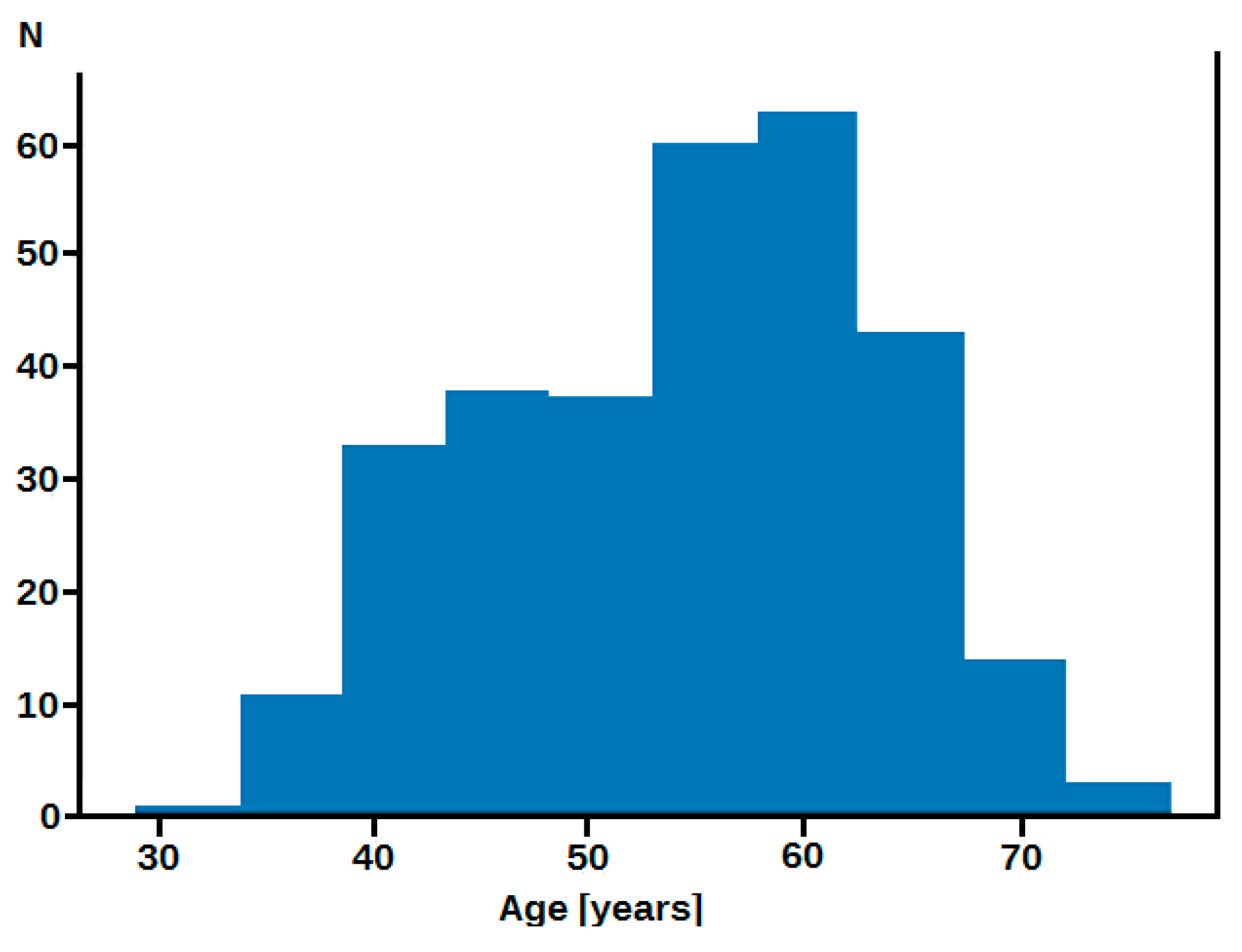 Applied Sciences | Free Full-Text | AI-Based Prediction of Myocardial ...