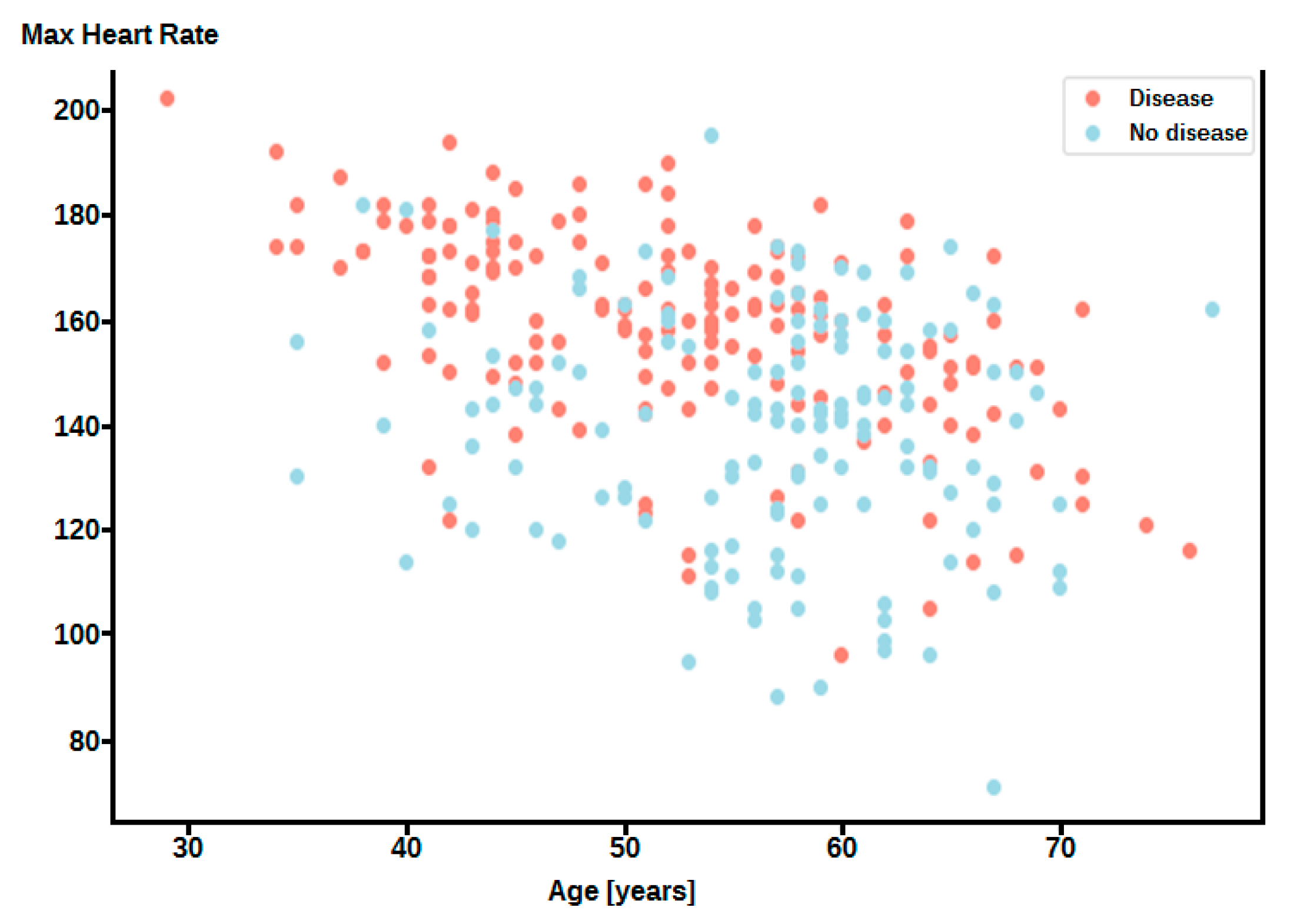 Applied Sciences | Free Full-Text | AI-Based Prediction of Myocardial ...