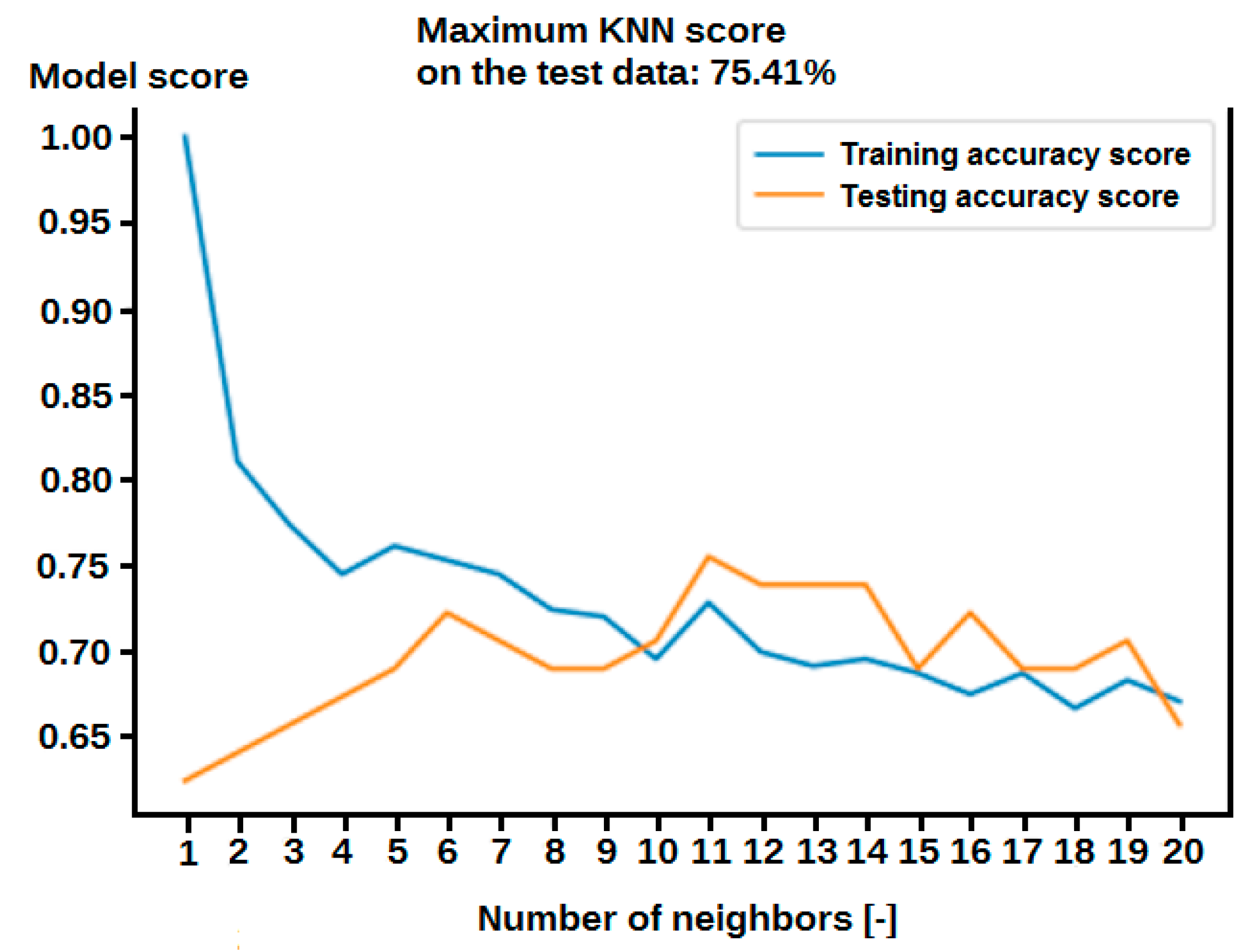Applsci 12 09596 g008 550