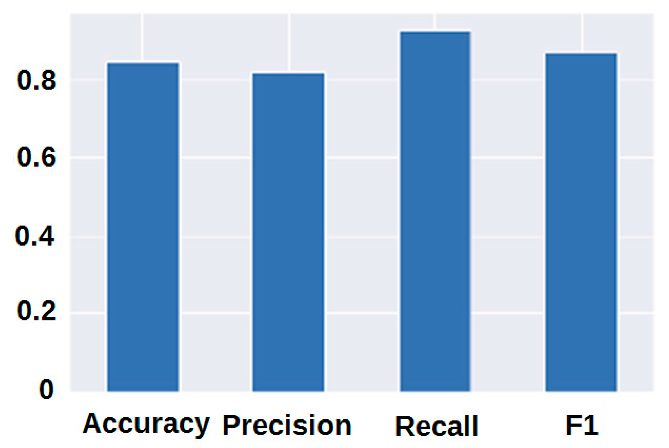 Applsci 12 09596 g012 550