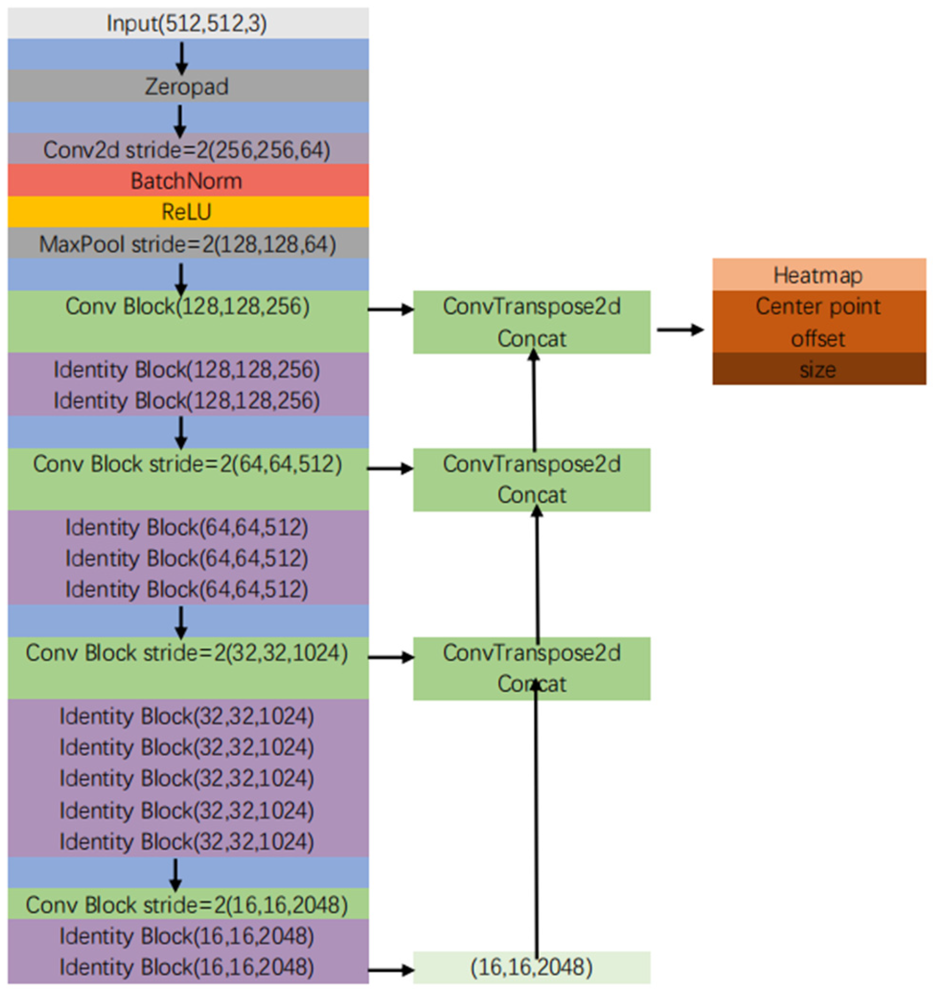 Applsci 12 09597 g002