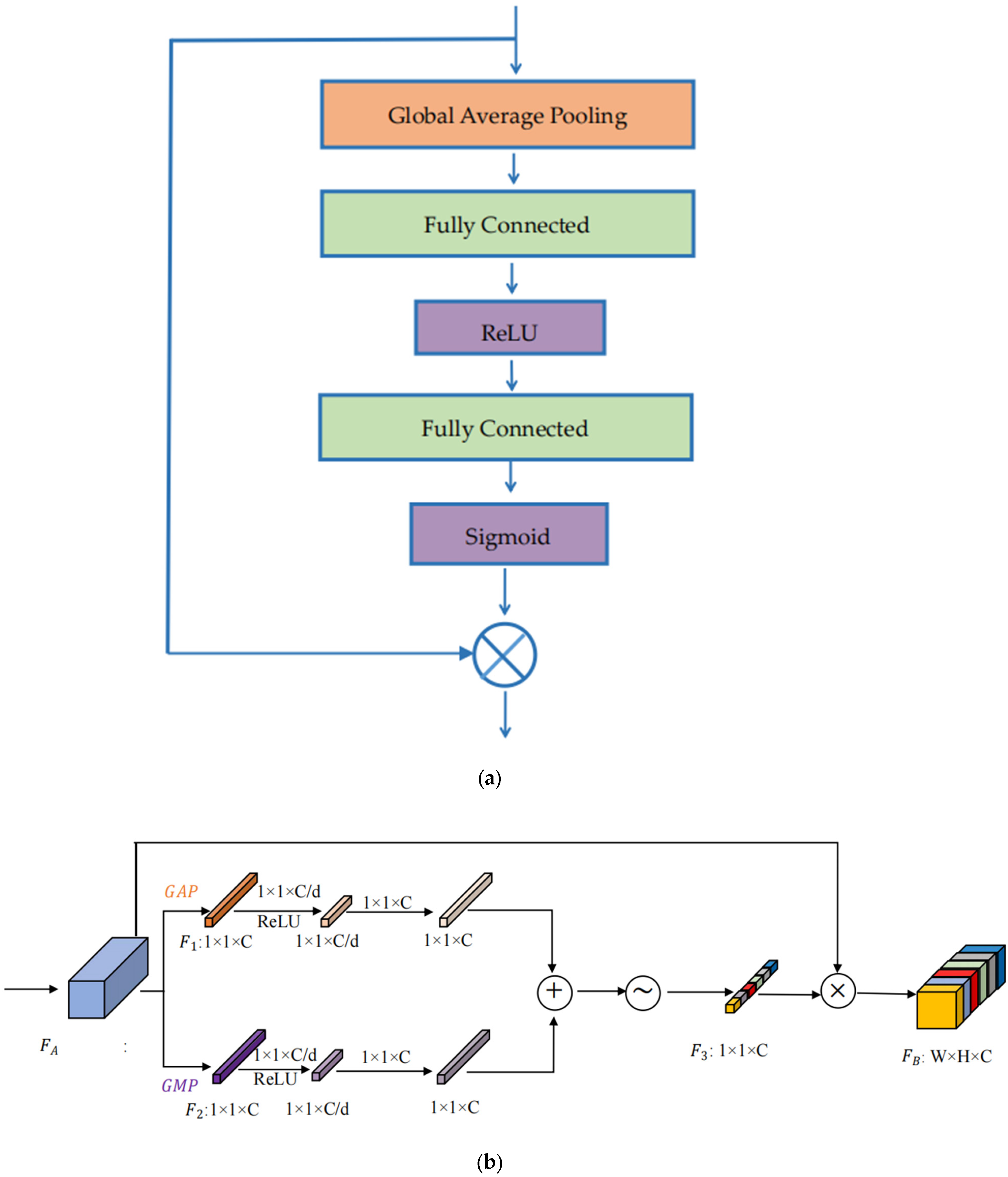 Applsci 12 09597 g004