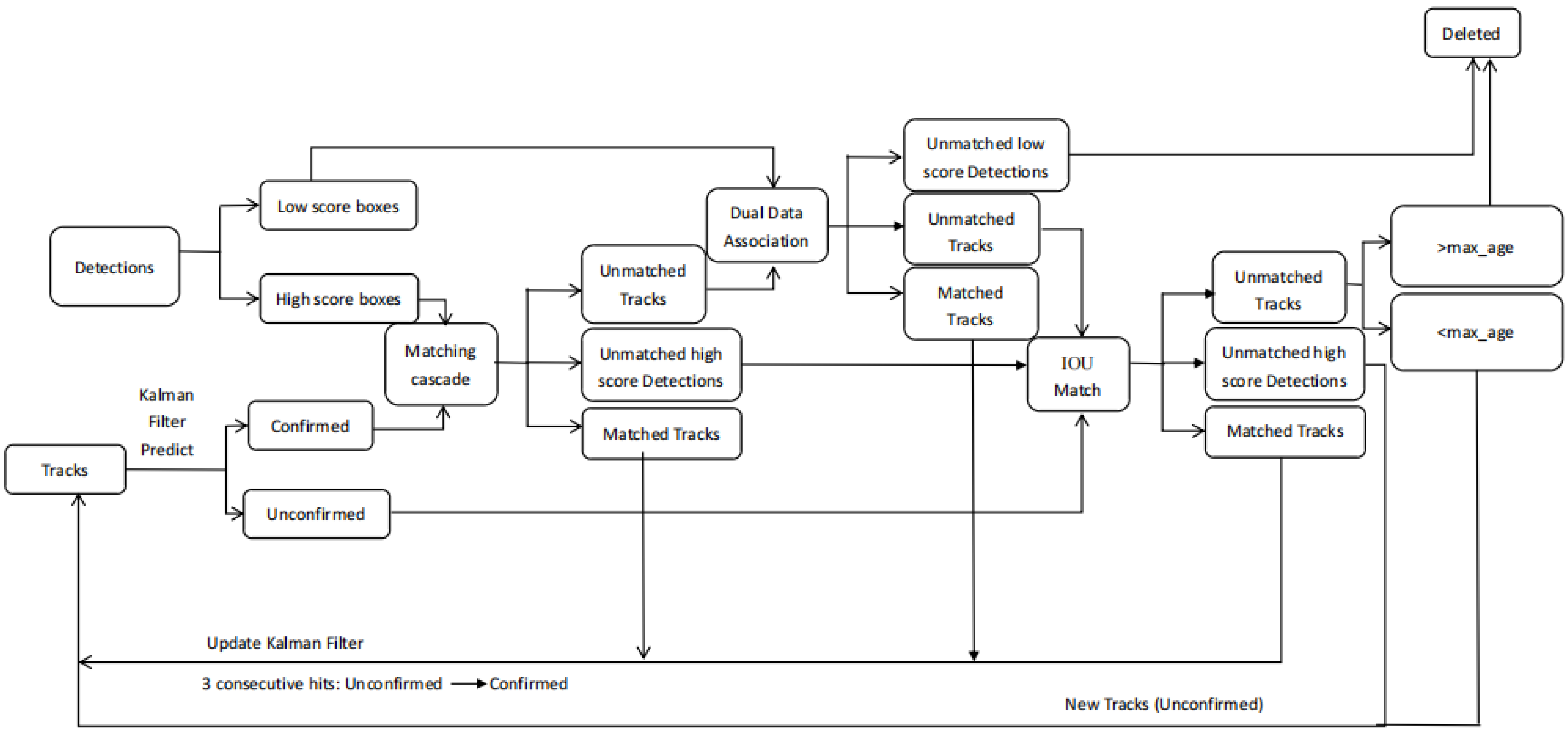 Applsci 12 09597 g006
