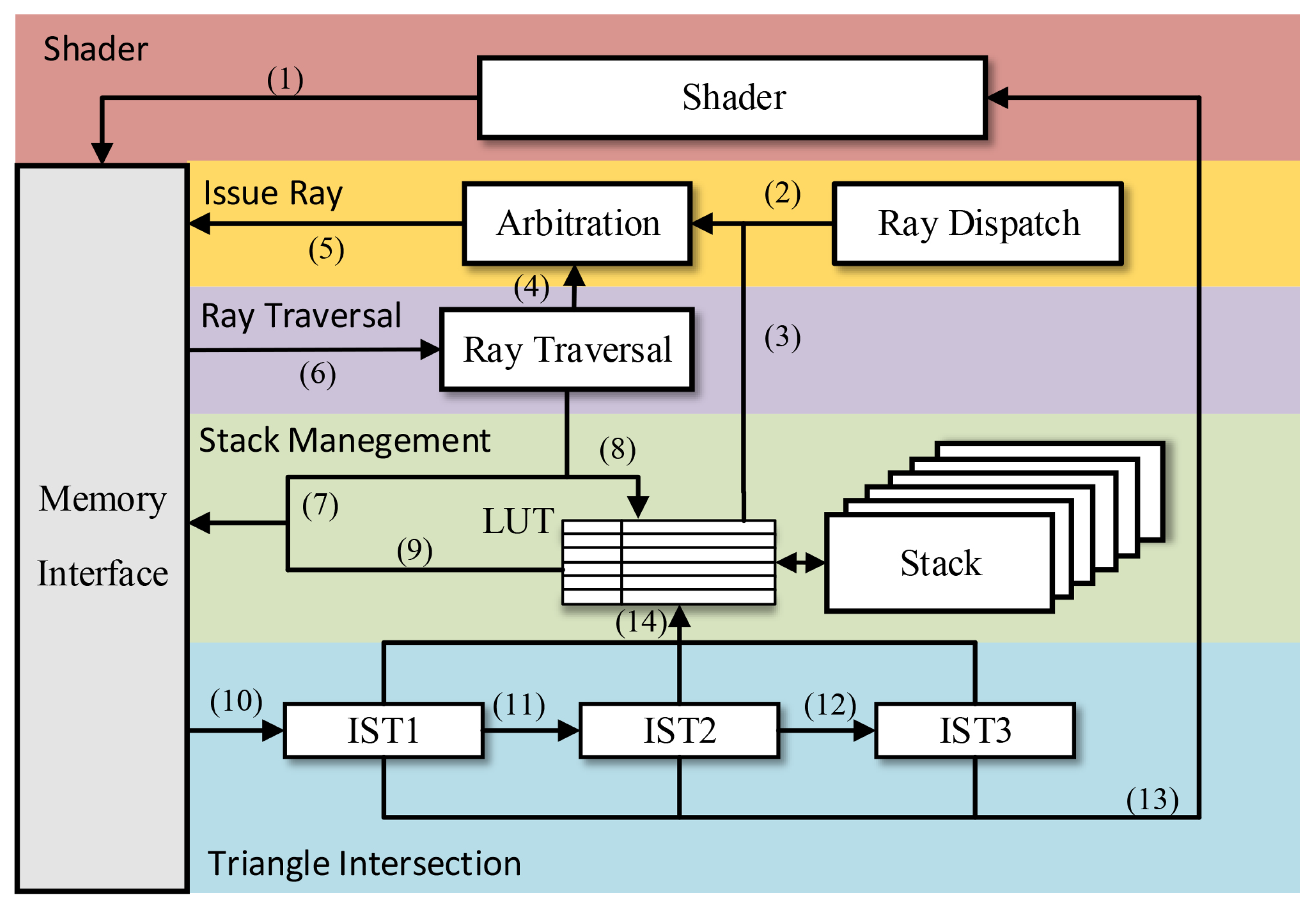 The Best of Both Worlds: Ray Tracing and Rasterization