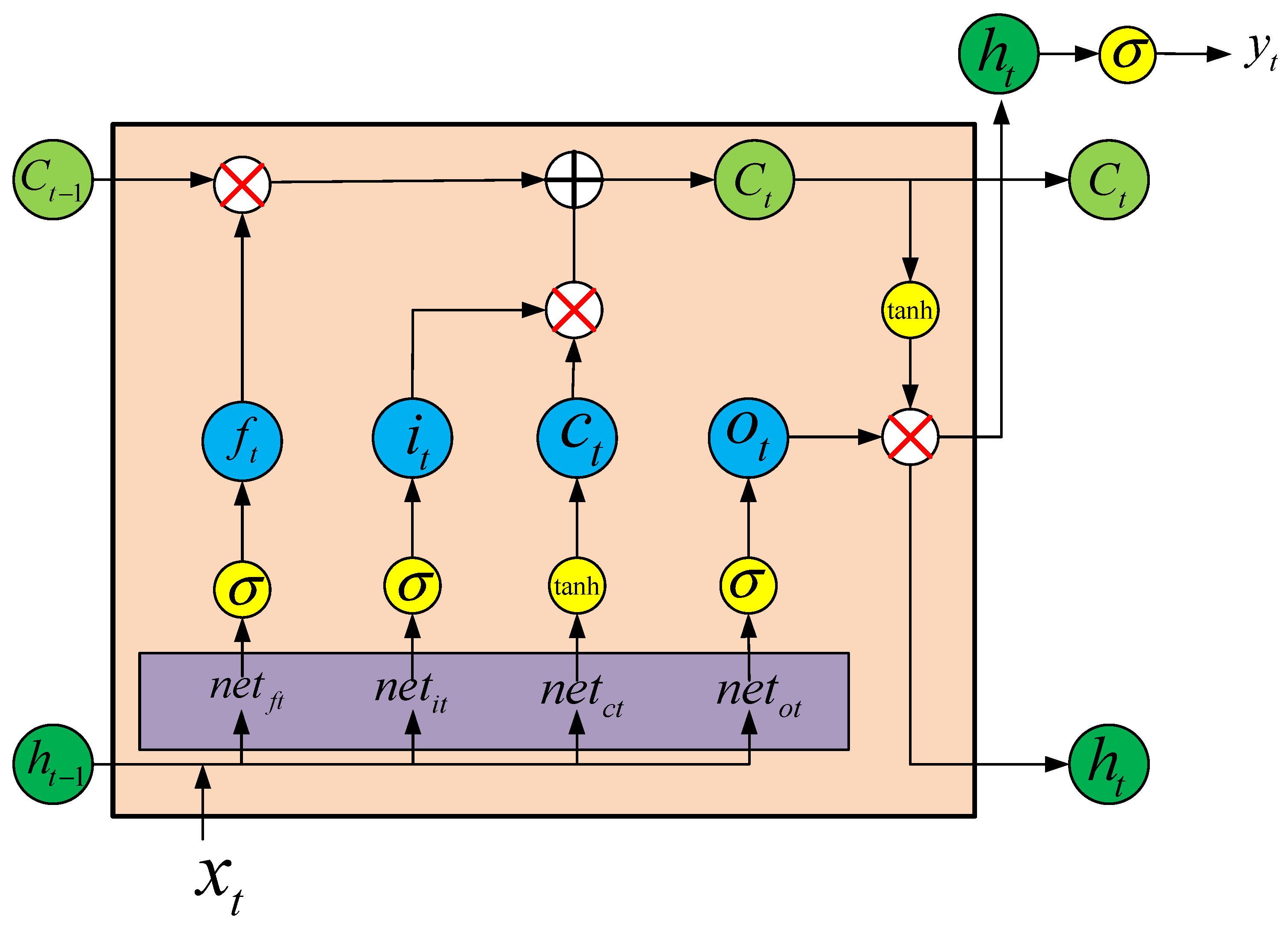 Applsci 12 09603 g001 550