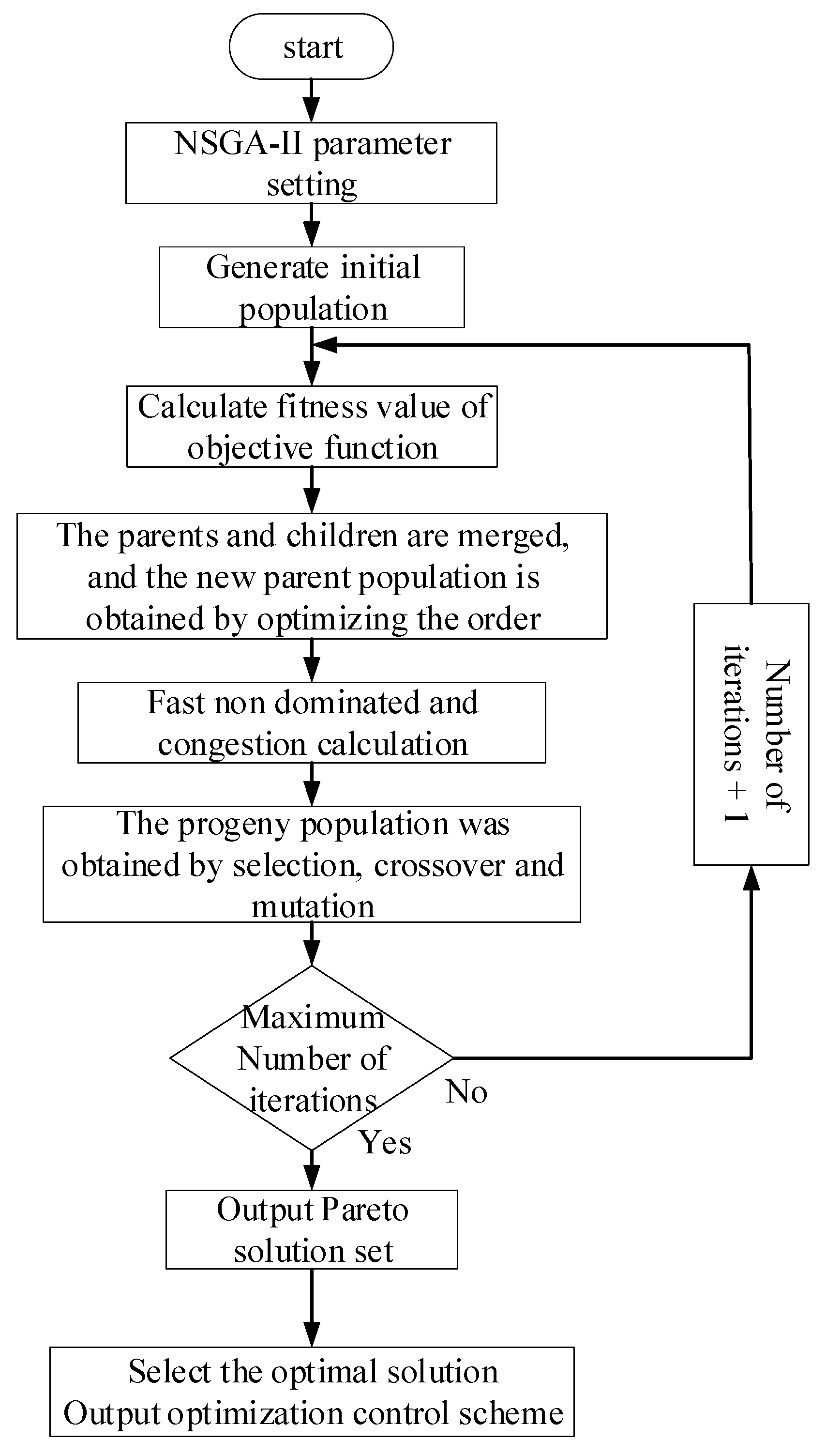 Applsci 12 09603 g003 550