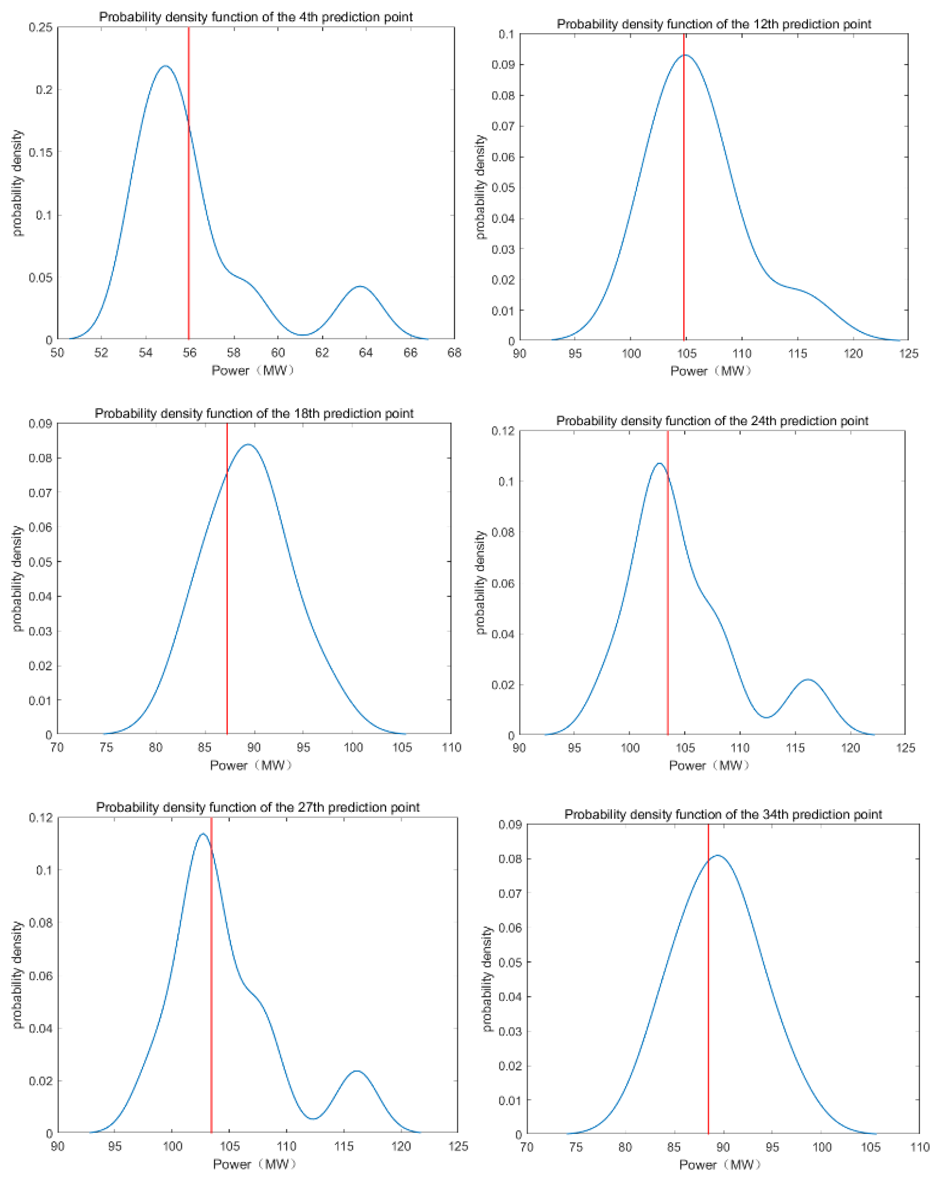 Applsci 12 09603 g007 550