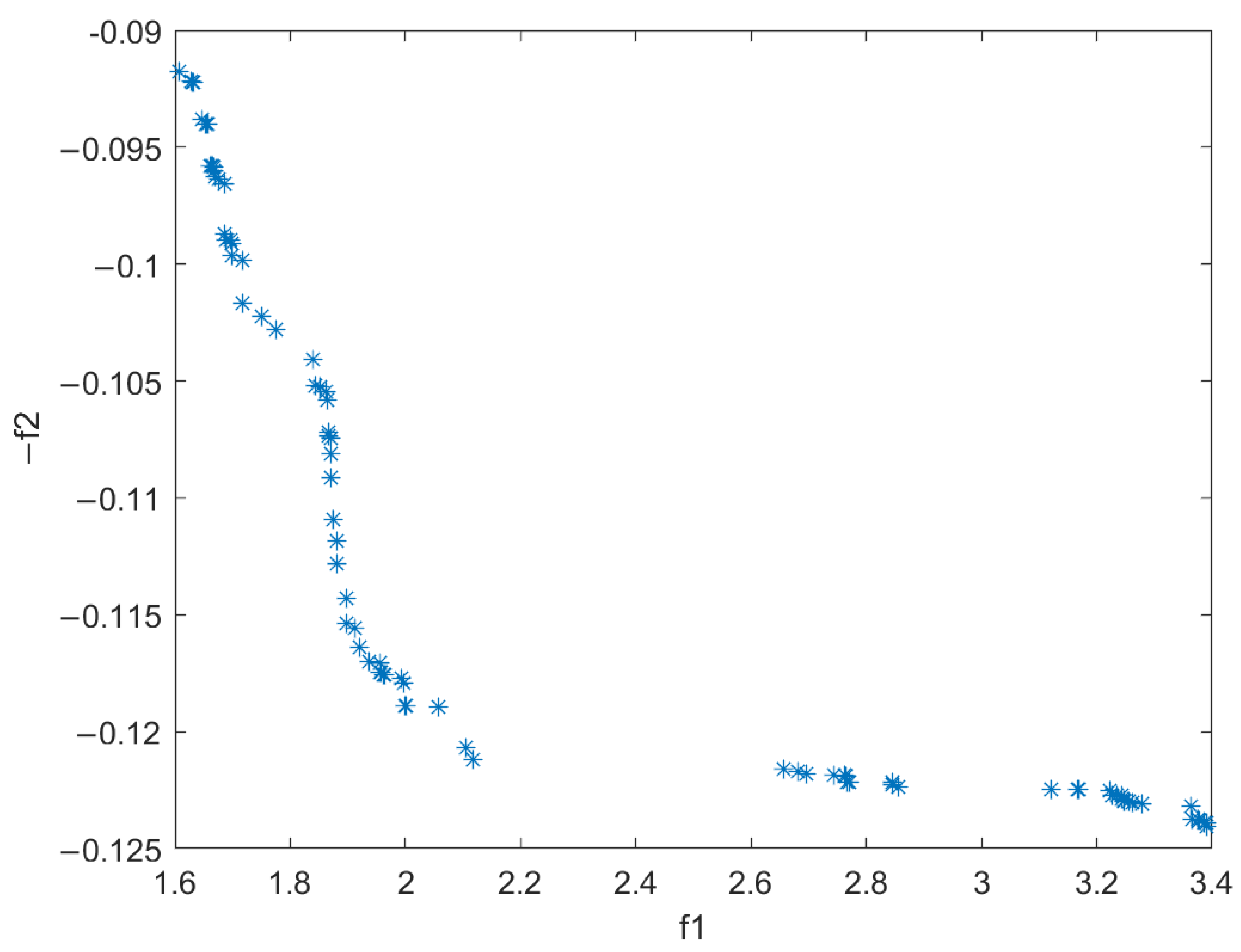 Applsci 12 09603 g010 550