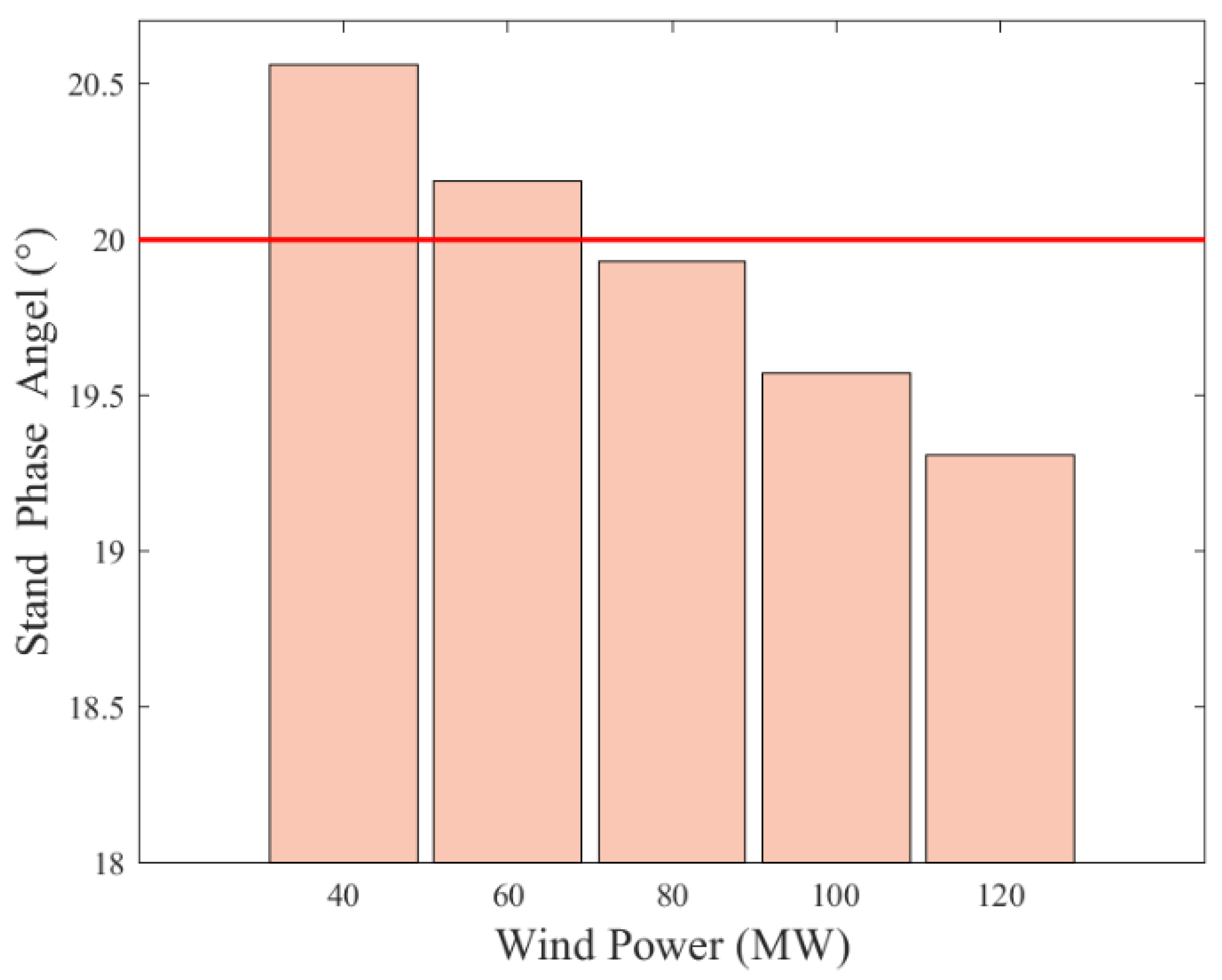 Applsci 12 09603 g012 550