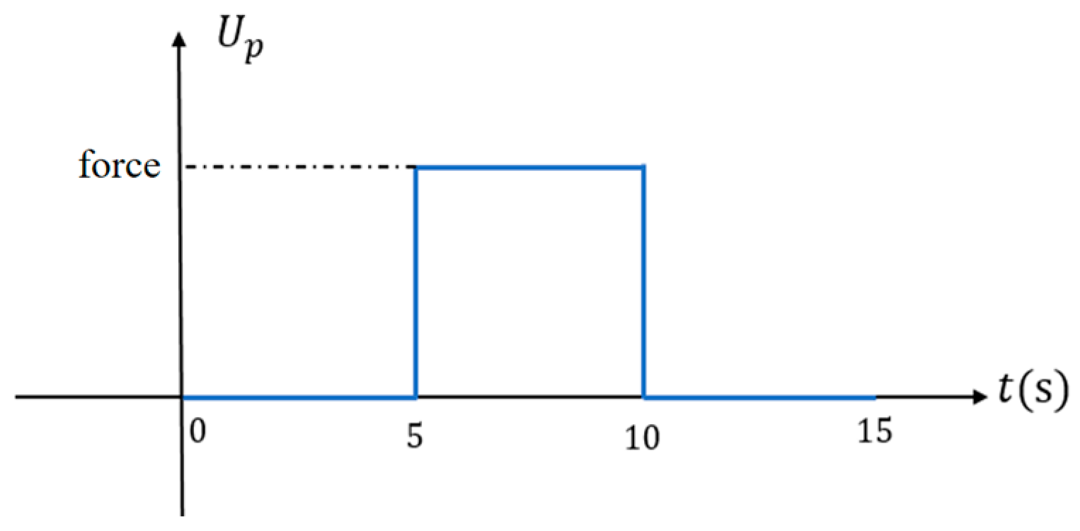 Applsci 12 09605 g002 550