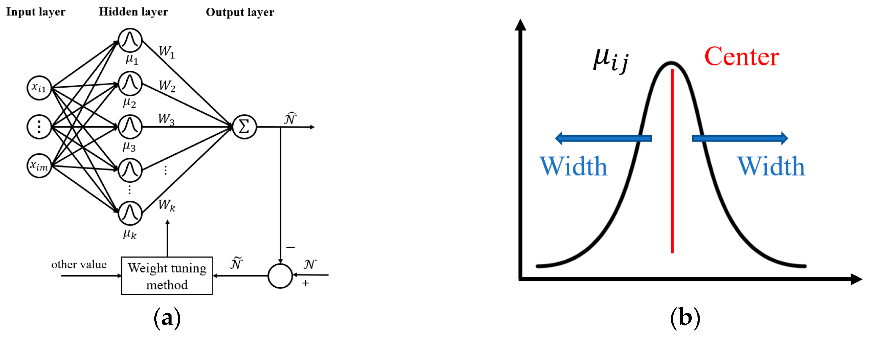 Applsci 12 09605 g005 550