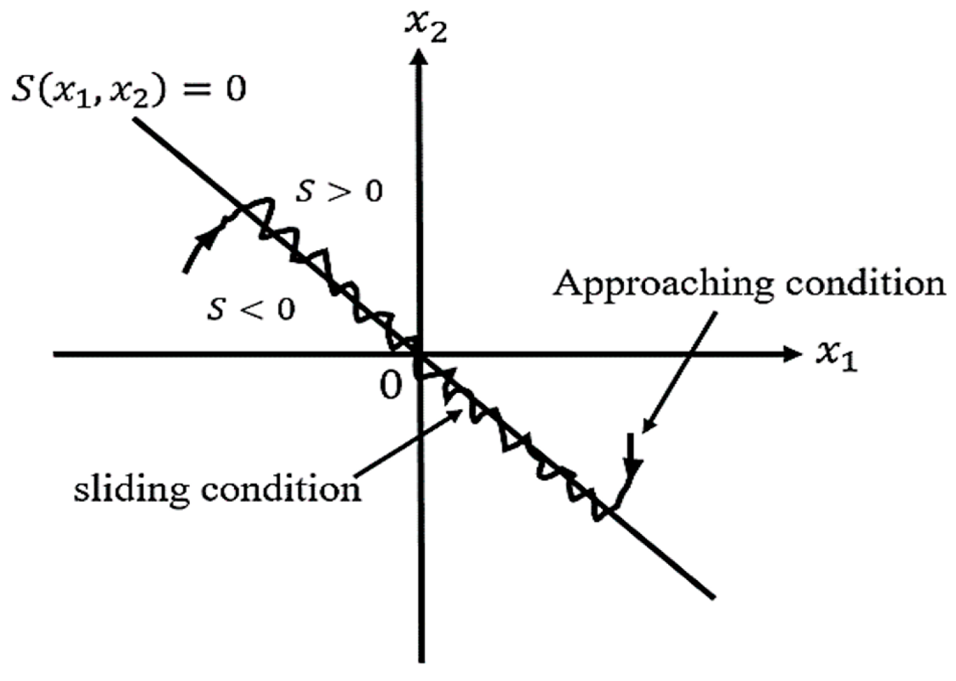 Applsci 12 09605 g006 550