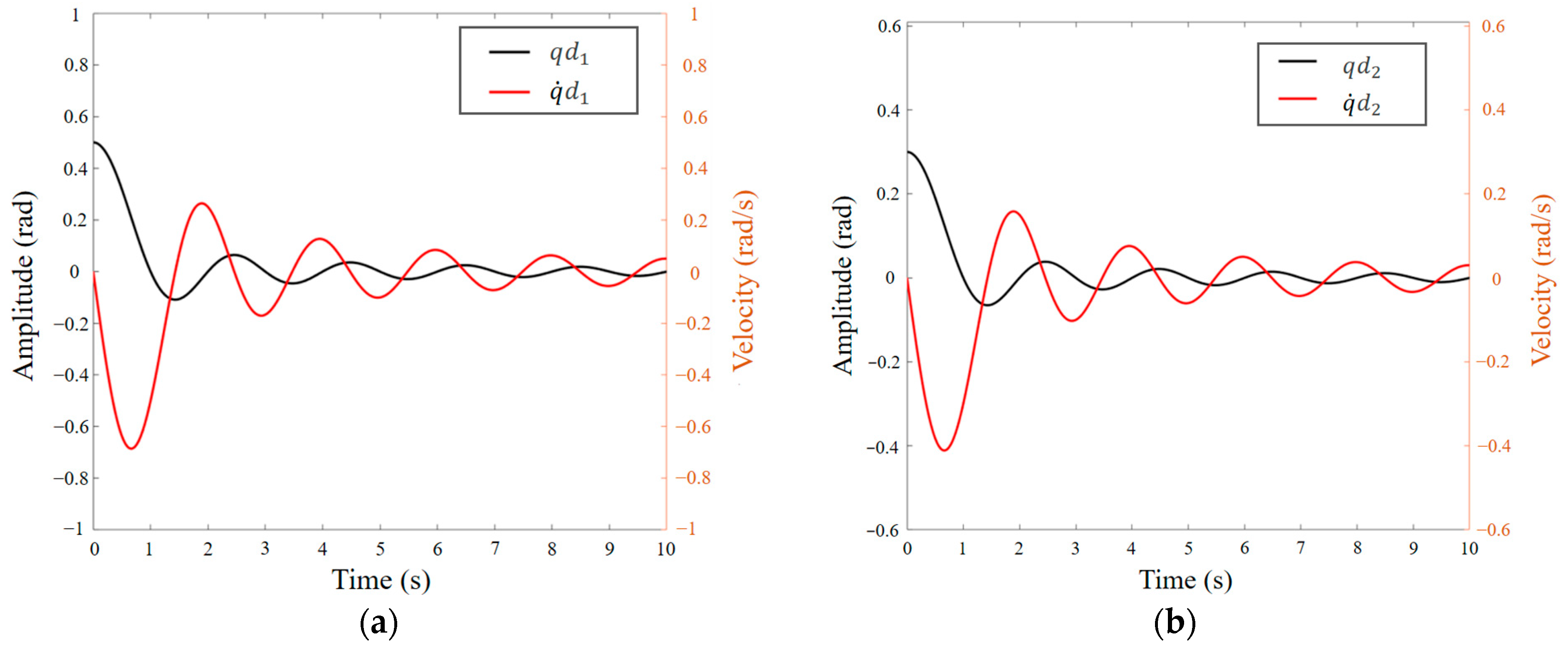 Applsci 12 09605 g008 550