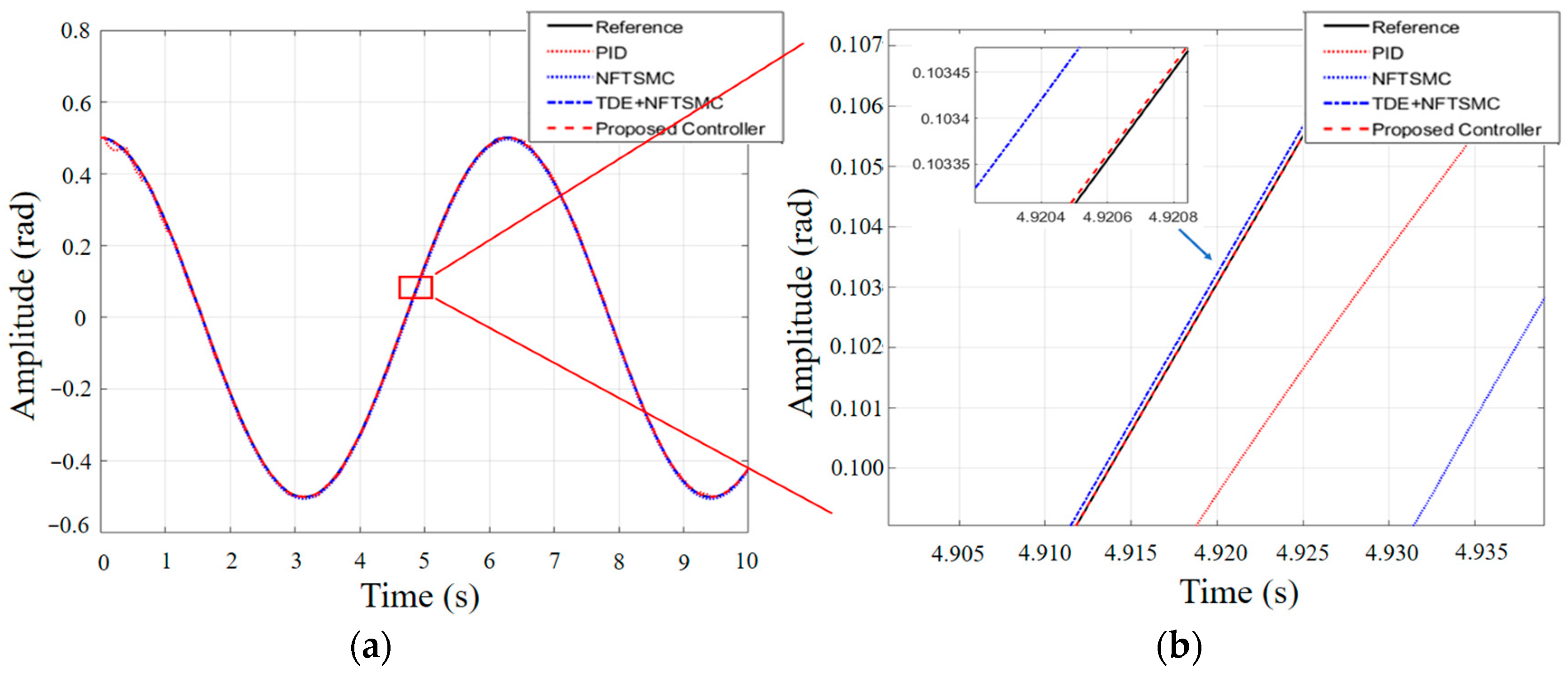 Applsci 12 09605 g010 550