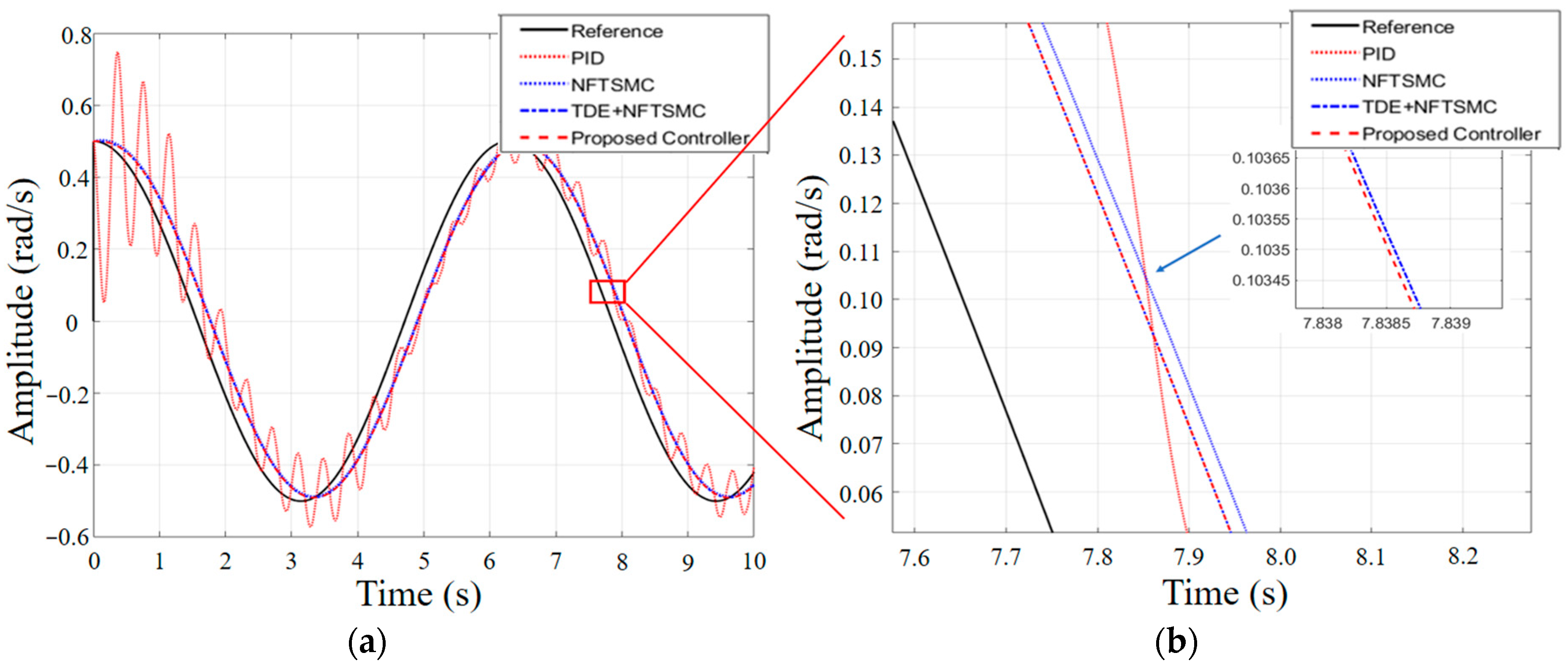 Applsci 12 09605 g011 550